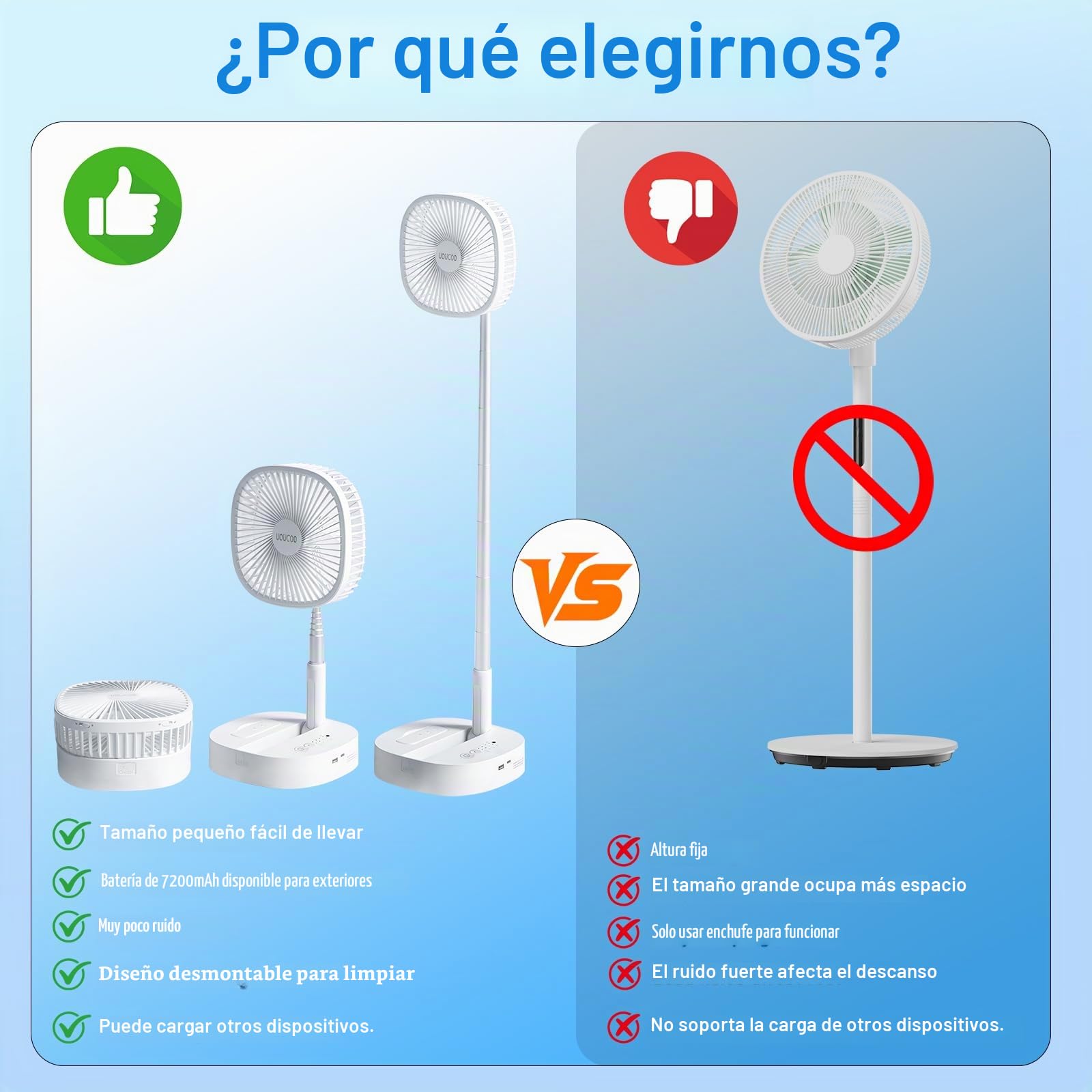Ventilador de pie oscilante portátil, ventilador de pedestal plegable de 9 pulgadas, batería recargable de 7200 mAh, ventilador de suelo alimentado por USB, altura ajustable, 4 velocidades