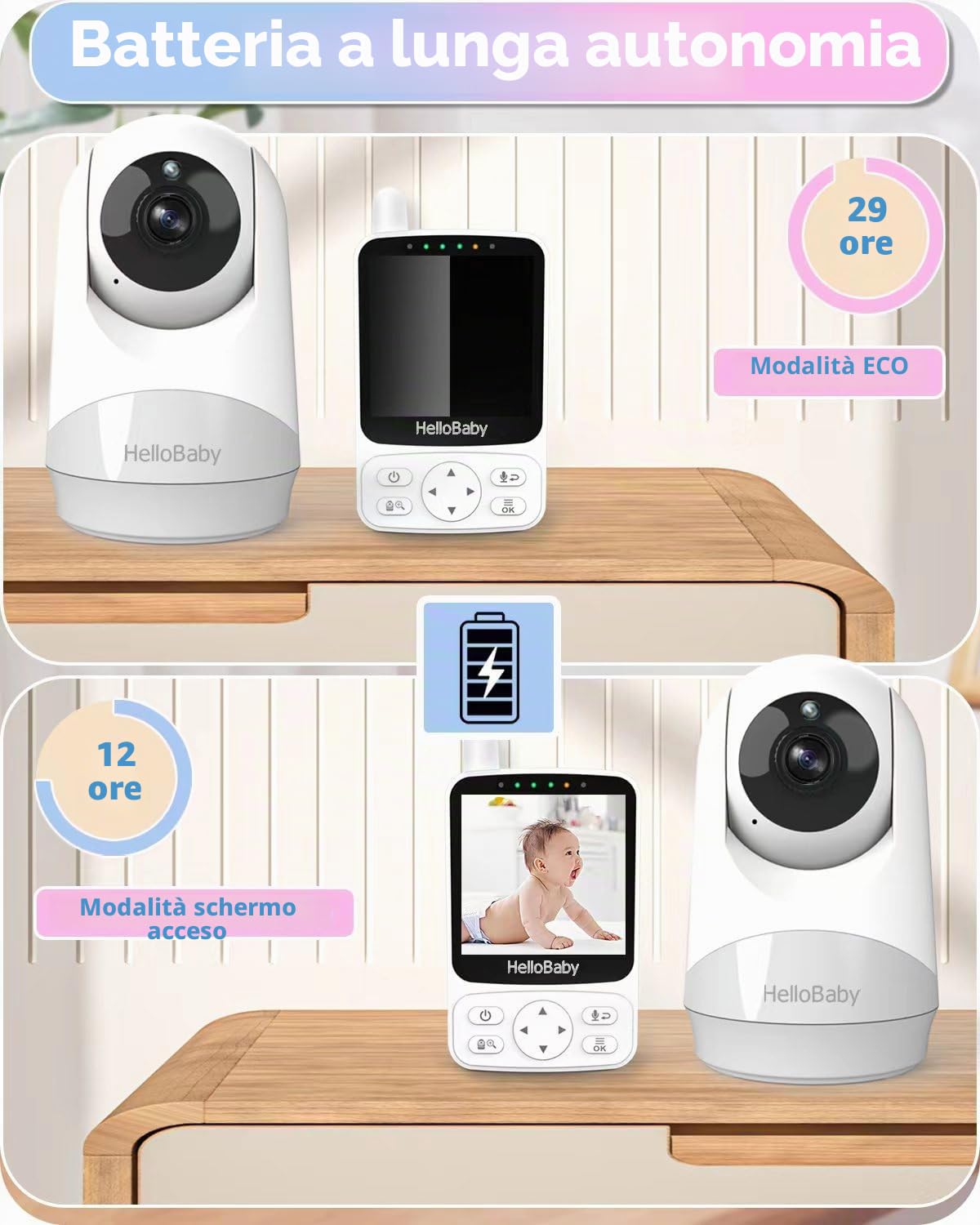 HelloBaby Baby Monitor, 4" IPS Schermo e 29 ore di durata della batteria, baby monitor video e audio, Fotocamera 350°/120° 2x Zoom, Visione notturna infrarossa, Modalità ECO, Temperatura