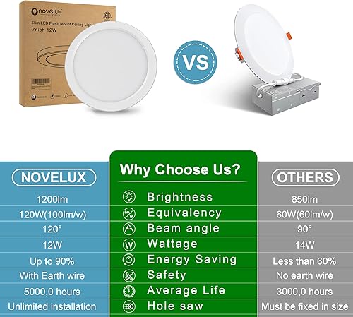 Miniatura 2 de Lámparas de techo LED de montaje empotrado de 7 pulgadas, ultra delgadas de 0.63 pulgadas de grosor, redondas, planas, 5000 K, luz diurna, lámparas