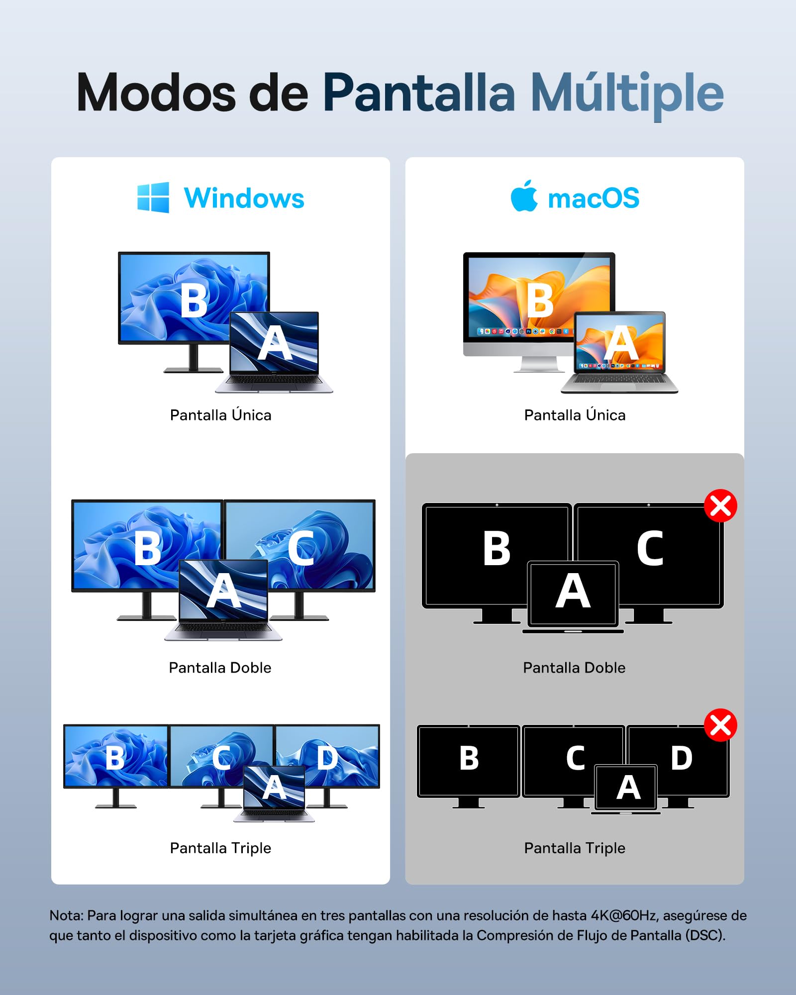 Baseus Spacemate 11 en 1 Docking Station 3 Monitores para Windows, con Pantalla Inteligente, 4K HDMI/DP, 10Gbps USB-C/A, 100W PD, Ethernet, Audio, Compatible con HP/Lenovo/DELL/Acer