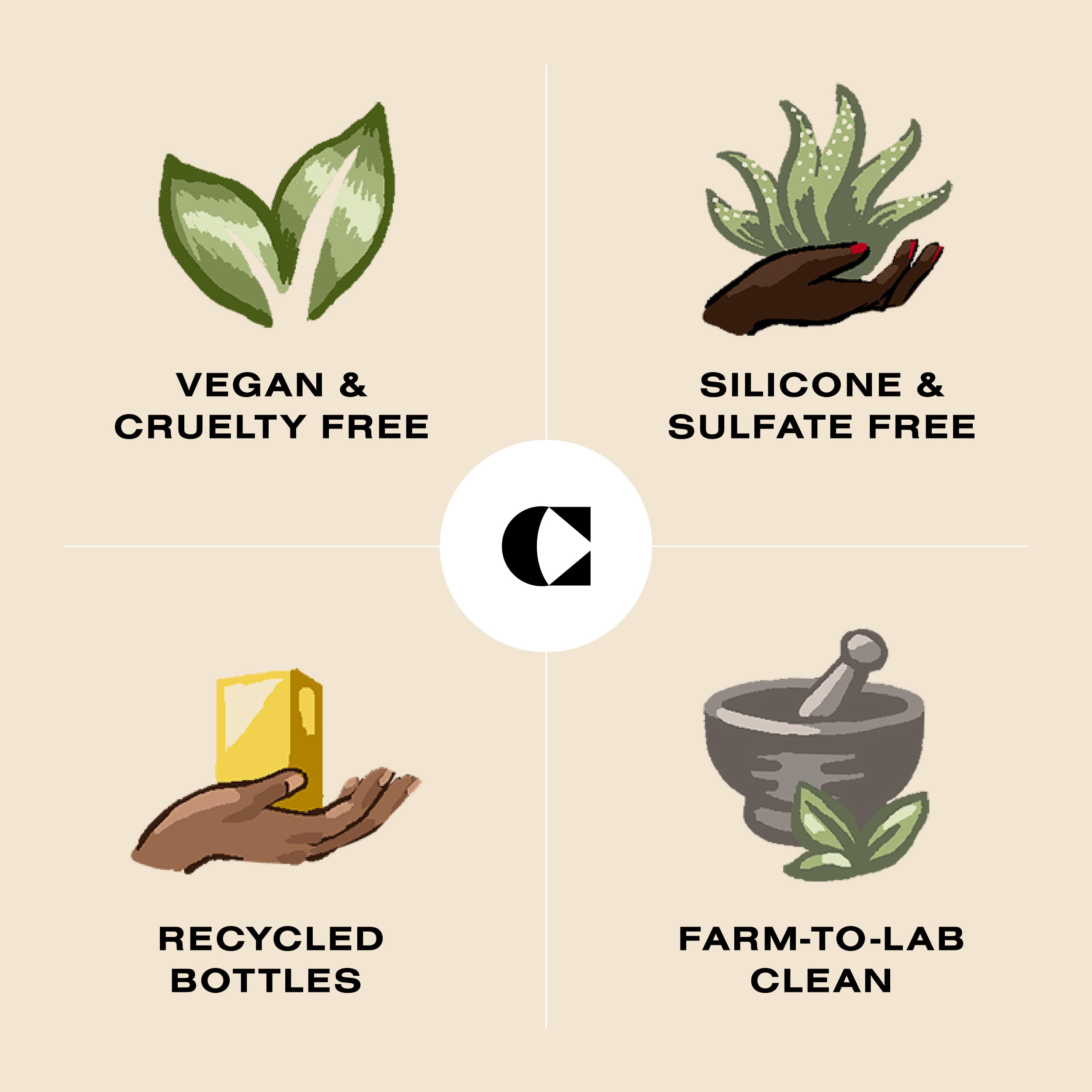 Ceremonia Guava Leave-In Conditioner Deep Hydration Repair Cream with Tamarind and Avocado, 6.7 Fl Oz | 200 mL