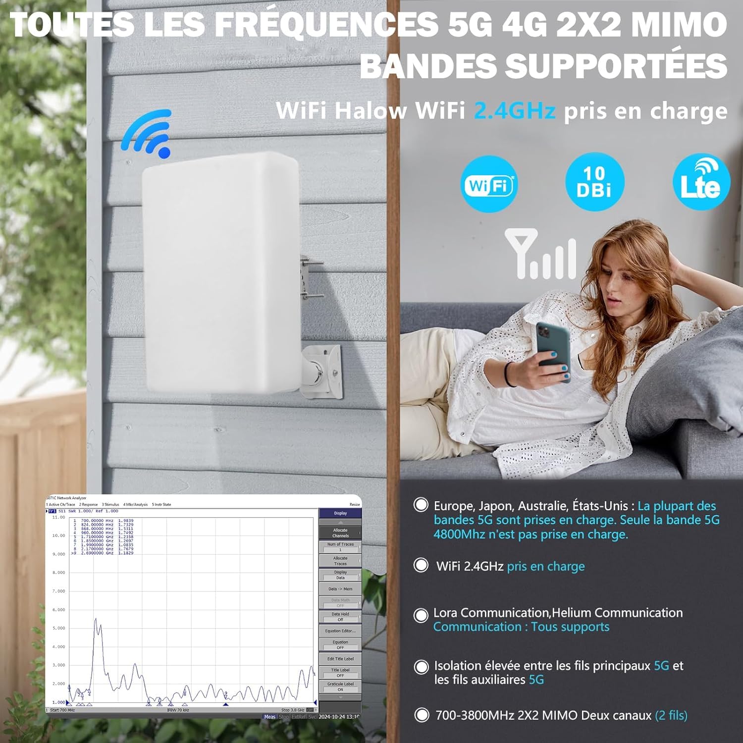 Maswell 4G LTE 5G Antenne 2X2 MIMO Outdoor, 10dBi Richtantenne Externe Außenantenne kompatibel mit Router Gateways, 700-3800 MHz, SMA-Male/TS9/RP-SMA (Vollständiges Zubehör)