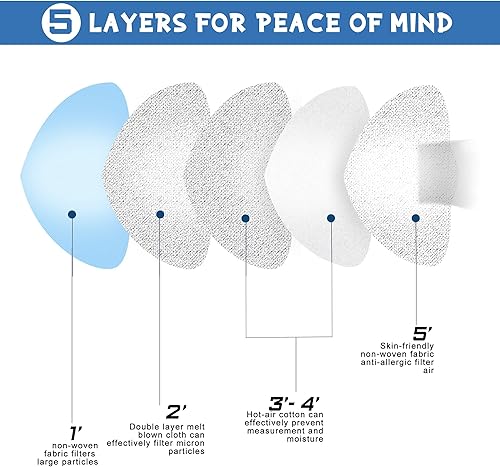Miniatura 9 de Máscara facial N95, paquete de 30 mascarillas desechables N95 con certificación NIOSH N95, 5 capas, seguridad transpirable, eficiencia del filtro