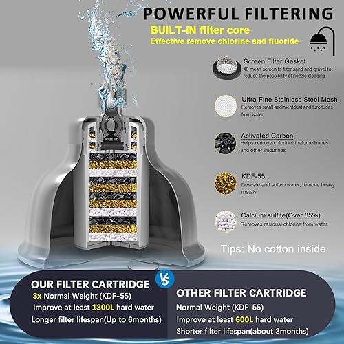 Miniatura 5 de Cabezal de ducha de acero inoxidable con filtros, duradero y a prueba de óxido, cabezal de ducha filtrado con cartucho de filtro de alta capacidad