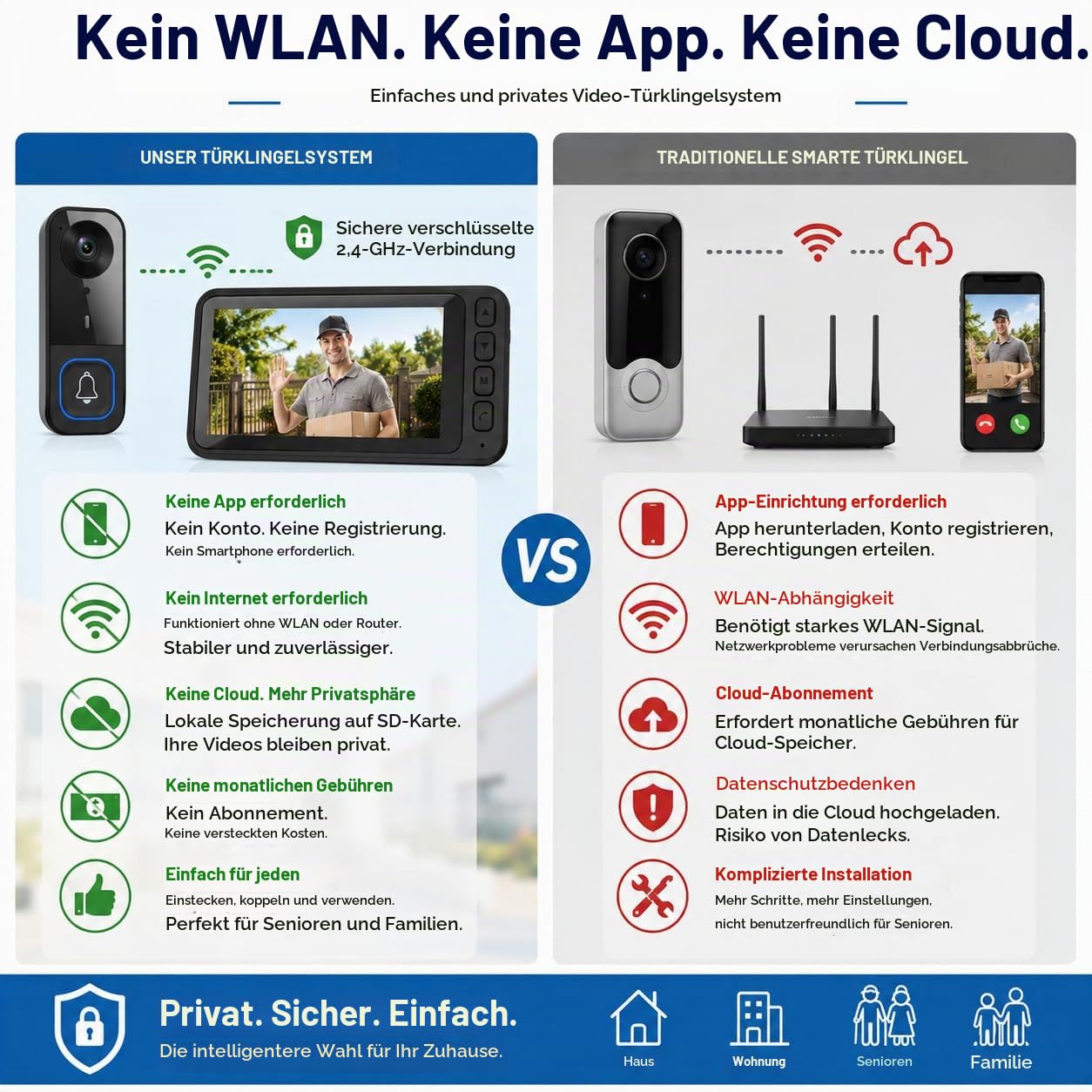 Kabellose Türklingel mit Kamera & 4,5'' Monitor – Funk Video Türsprechanlage ohne WLAN/App, 2-Wege Audio Gegensprechanlage, 720P HD, Nachtsicht, 120° Weitwinkel, wasserdicht Außen, mit SD Aufnahme