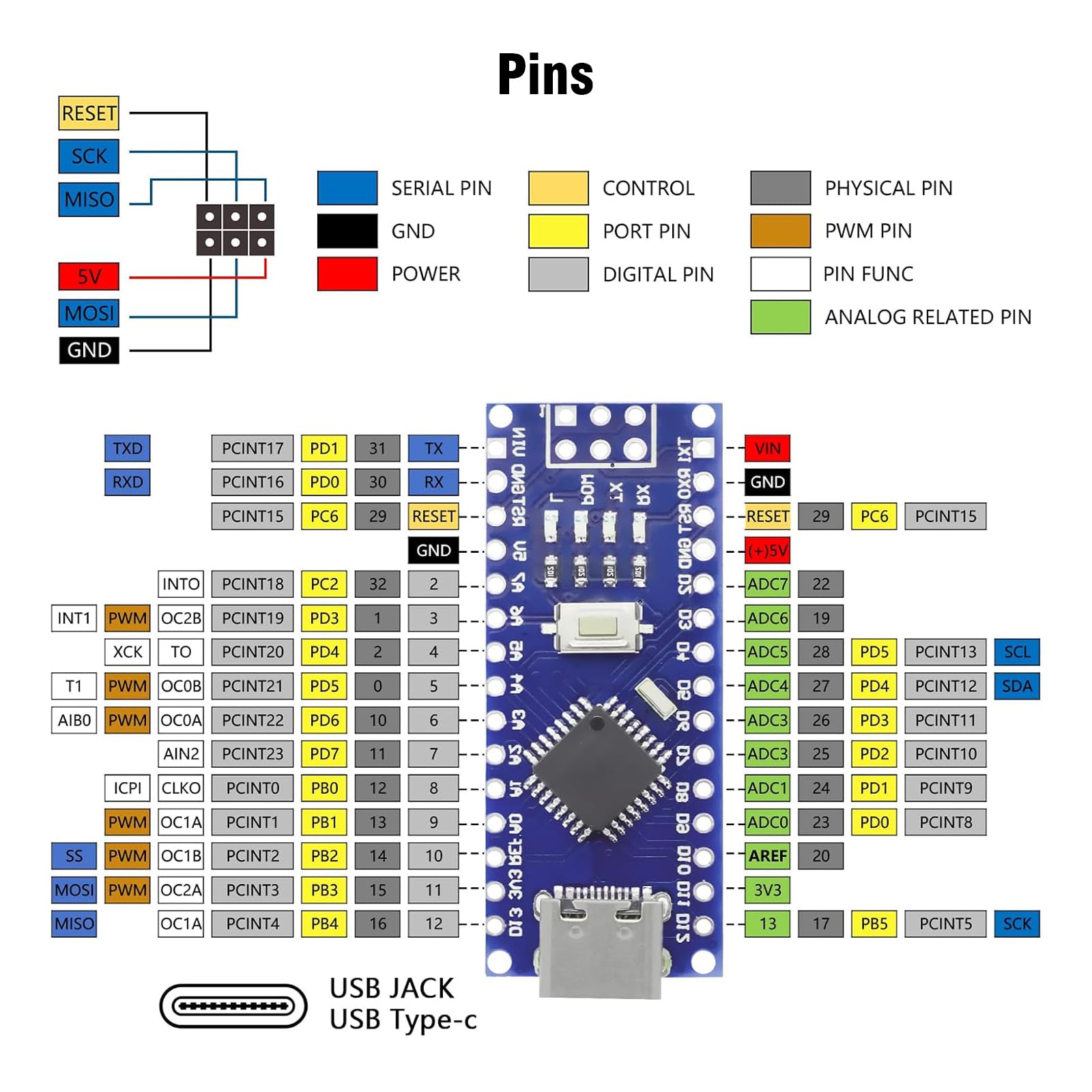 Nano 328P V3 Entwicklungsplatine mit USB-Kabel AYWHP 5 Stück Entwicklungsplatine mit Chip CH340 5V 16M Microcontroller Type-C Stecker Kompatibel mit Arduino