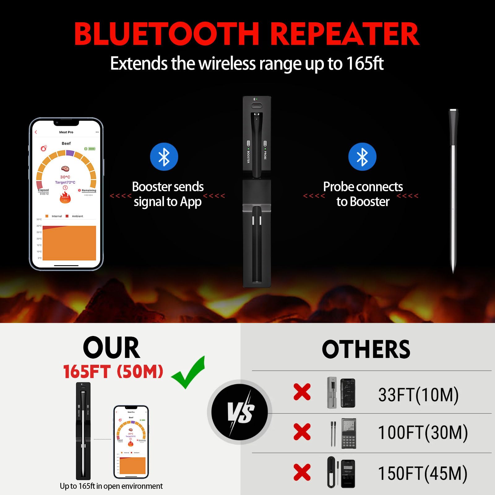 Inteligentna bezprzewodowa sonda termometru do mięsa, termometr do mięsa Bluetooth z dokładnymi czujnikami i inteligentną aplikacją, cyfrowy termometr do żywności z alarmem temperatury, do kuchni