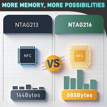 30PCS NFC Tags NTAG216 Chip, Programmable NFC Stickers with Adhesive Labels - 888 Bytes Memory, Rewritable RFID Tags, Works with All NFC-Enabled Smartphones & Devices(25mm)