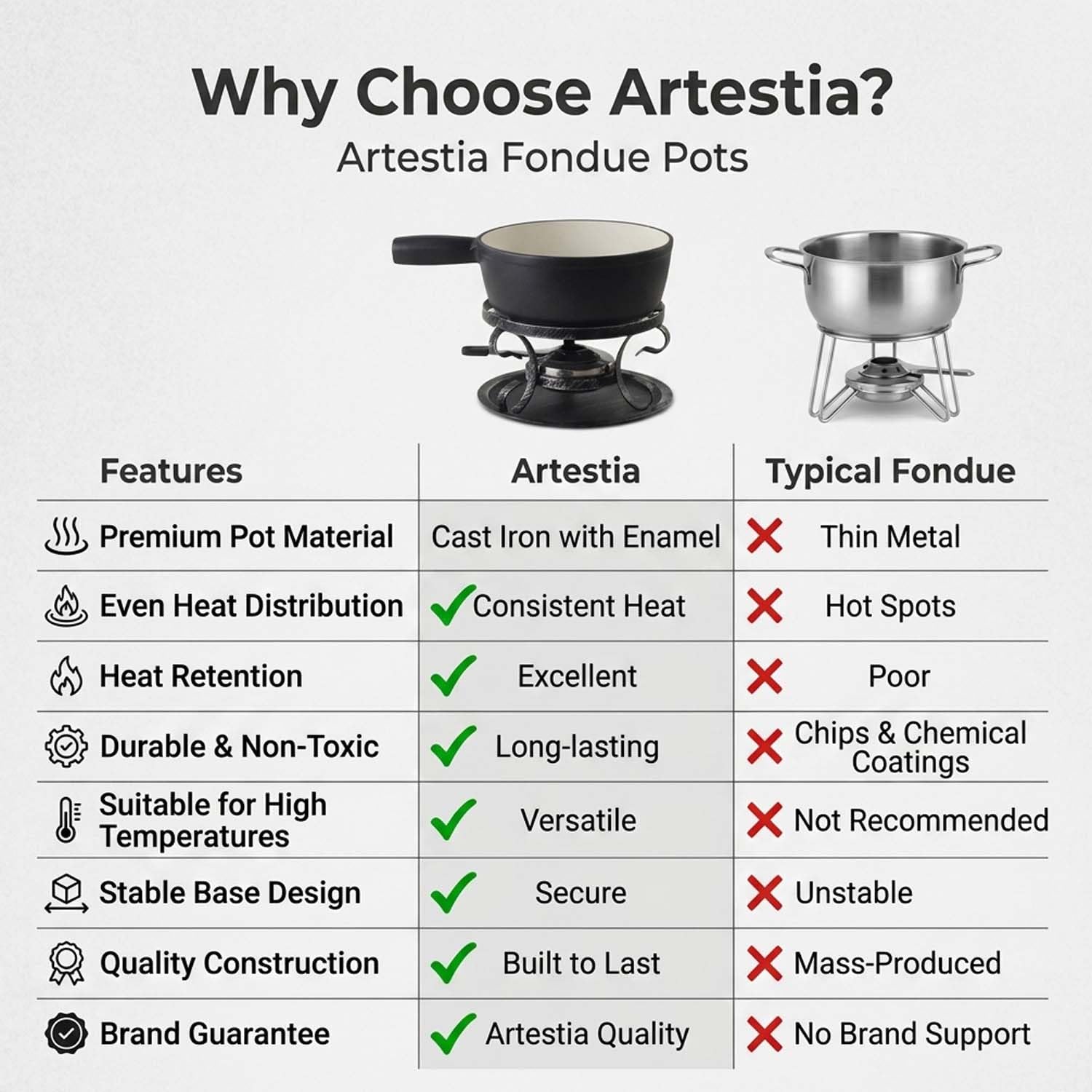 Artestia Juego de fondue de hierro fundido, juego de fondue de hierro fundido tradicional suizo para queso, carne y chocolate (negro mate)