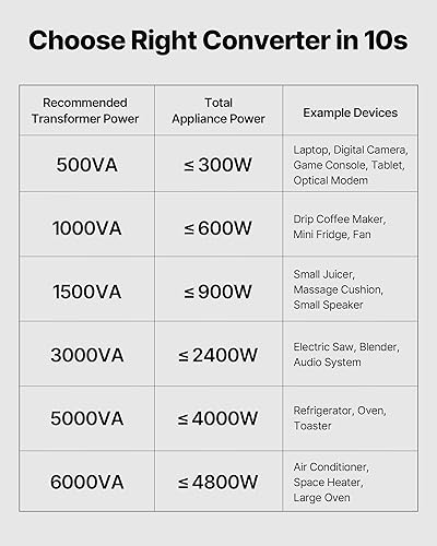 Miniatura 5 de VEVOR Transformador convertidor de voltaje, 500 VA, transformador de potencia elevadorabajo de servicio pesado, convertir de 110 V a 220 V y 220 V a