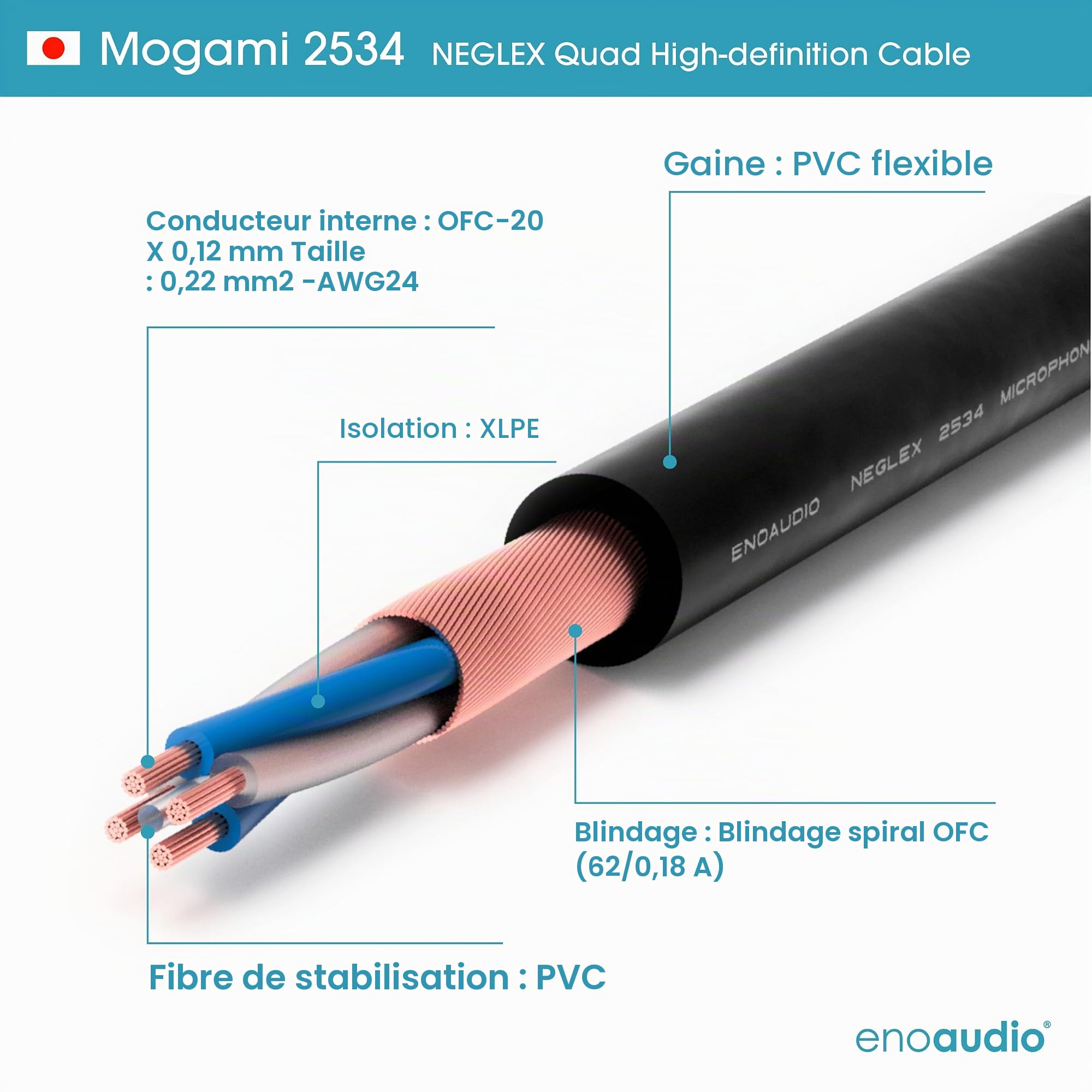 enoaudio Mogami 2534 Quad Câble Paire (L,R) Stéréo Professionnel | Neutrik Gold RCA – XLR mâle | HiFi - 1,5 m