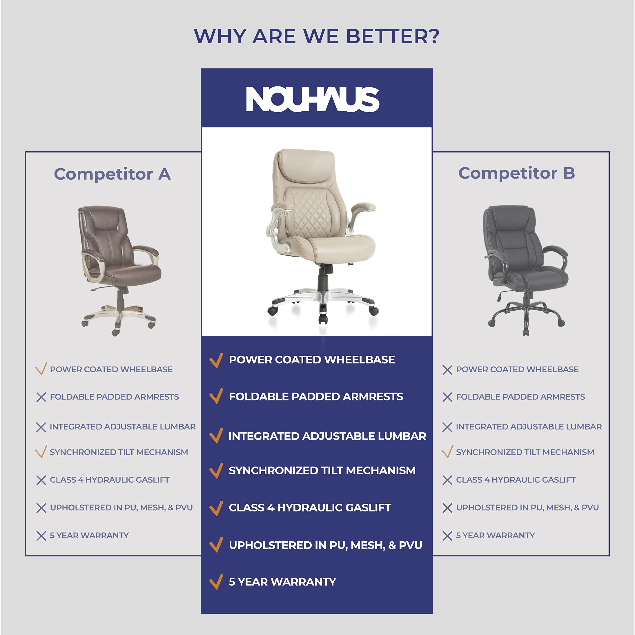 NOUHAUS +Posture Ergonomic PU Leather Office Chair. Click5 Lumbar Support with FlipAdjust Armrests. Modern Executive Chair and Computer Desk Chair (Taupe)