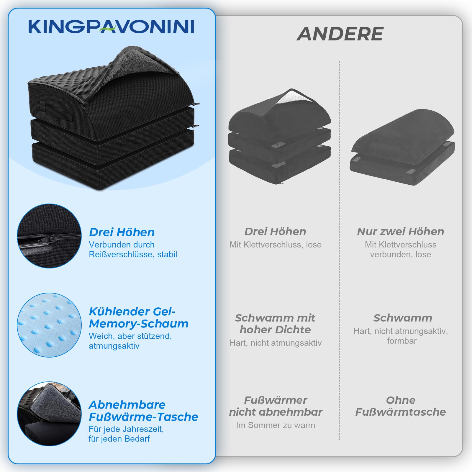 KingPavonini Fußstütze Schreibtisch, Gel-Memory-Schaum Fußbank, 3 Höhen verstellbar, wärmende Fußtasche für Rücken, Hüfte, Beine Discomfort Relief, ergonomische Footrest für Bürostuhl & Gaming-Stuhl