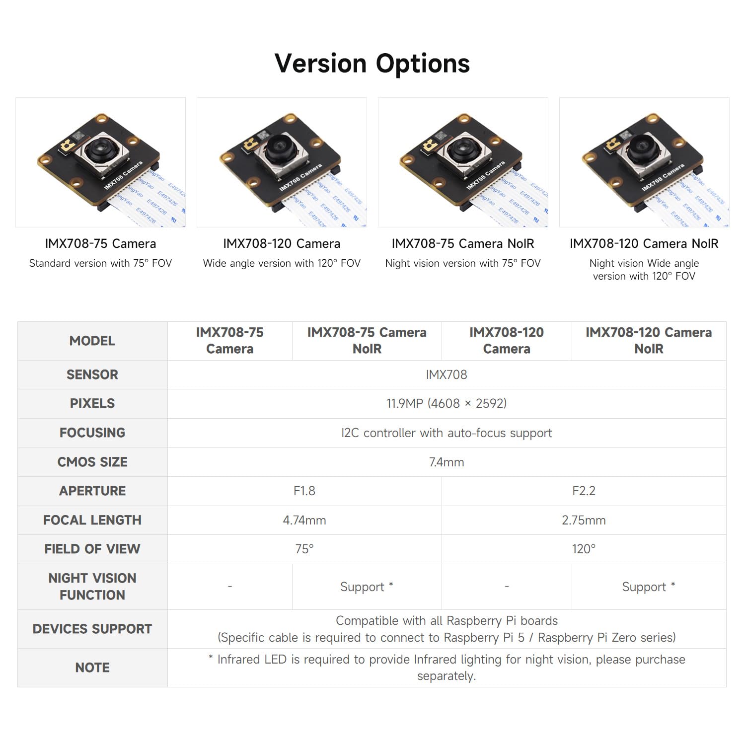 Waveshare IMX708 12MP High Resolution Camera Module, Featuring High Dynamic Range, with Wide Angle Version 120°