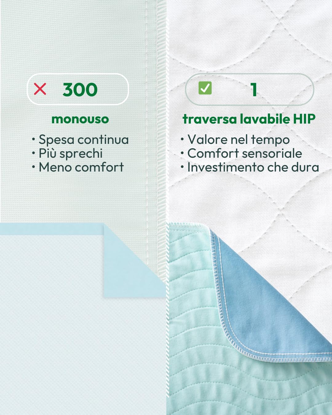 HIP Smart Pad con ali, Traversa Letto Lavabile e Impermeabile, Traspirante, Ad Alta Assorbenza, Antidecubito, Lungodegenza, Resistente, Sostenibile, Senza PVC, Senza Latex, 90x75 cm