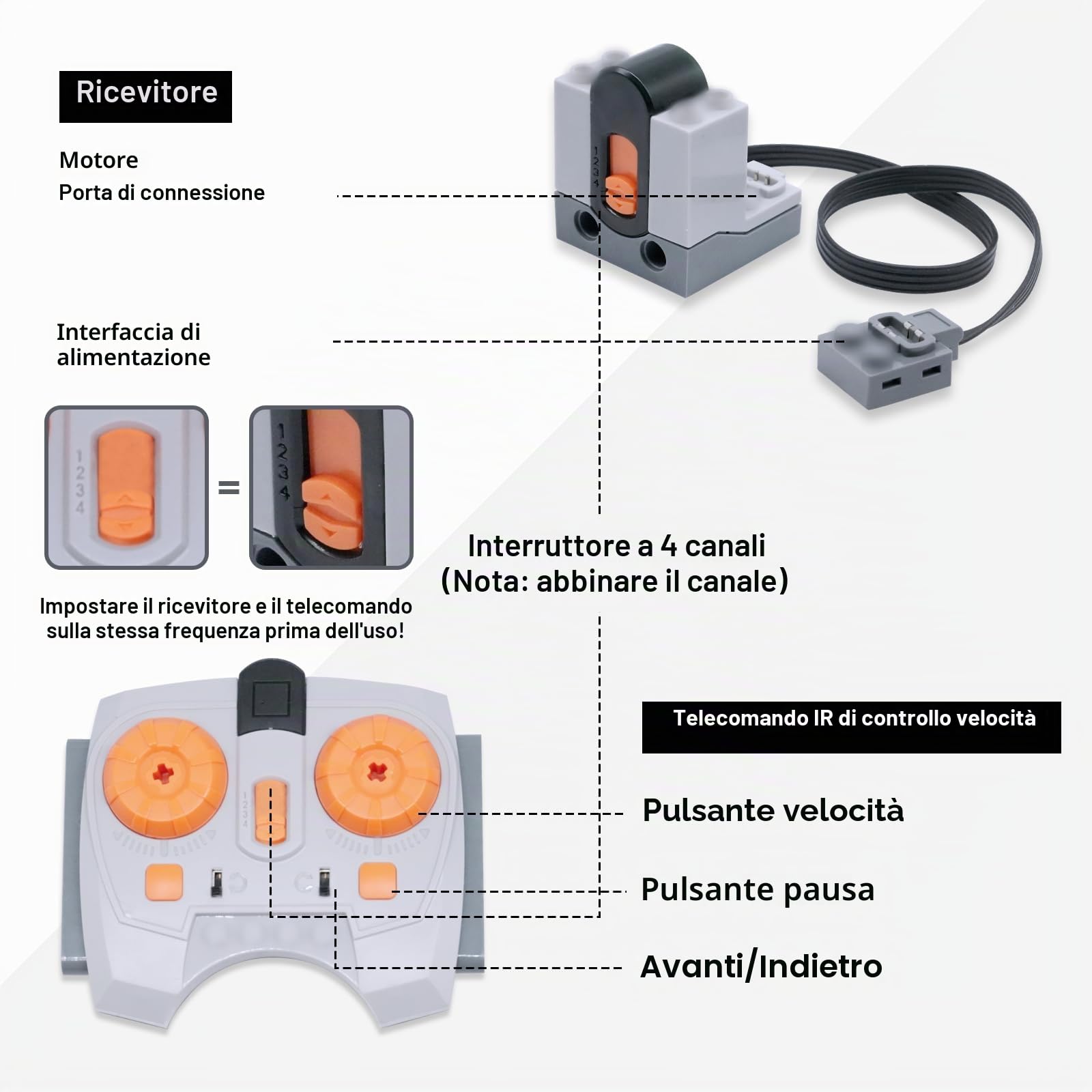 Set di Funzione di Potenza del Servo Motore, QIQIAZI Set di 45 Pezzi di Motori Giocattolo Elettrici con Motori M/L/XL/Servo/Train, Telecomando IR, Scatola per Batteria, Cavo di Prolunga, Compatibile