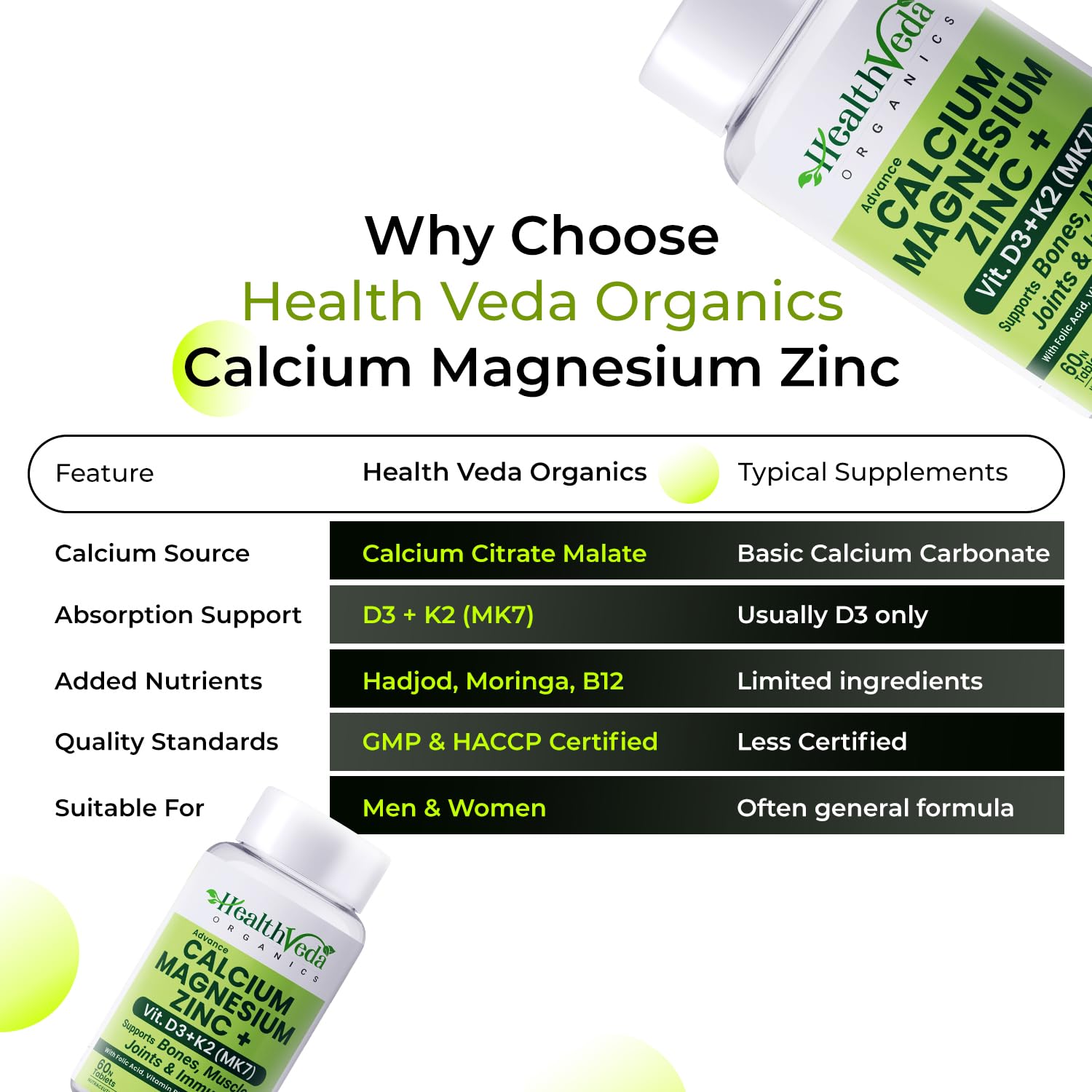 Health Veda Organics Calcium Magnesium Zinc with Vitamin D3, K2 MK7 & B12 | With Cissus Quadrangularis | Supports Strong Bones & Joint Health | 1000mg | 60 Veg Tablets | For Men & Women — Amazon image 7
