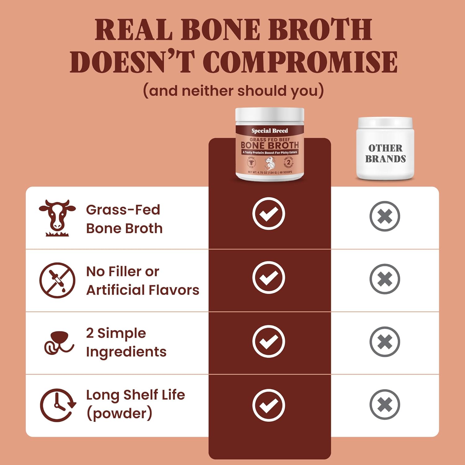 Bone Broth Powder for Dogs and Cats - Dog & Cat Food Topper for Picky Eaters - Grass Fed Beef Bone Broth Supplement - Supports Hydration, Joint, Immunity & Heart Health - Serve Dry or Wet - 4.75oz