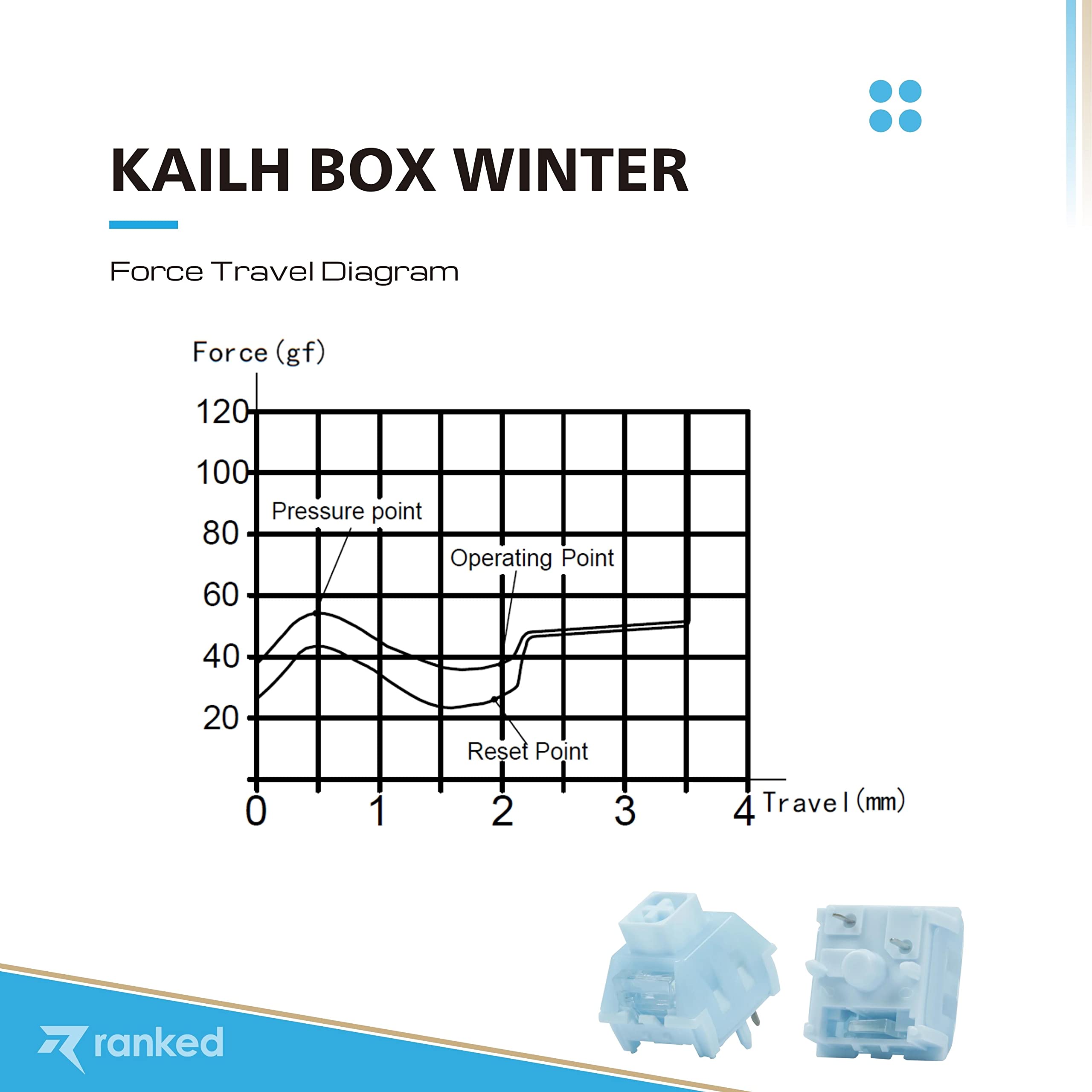 Ranked Kailh Box Key Switches for Mechanical Gaming Keyboards, Kailh Box Winter, 65 Pcs - Image 3