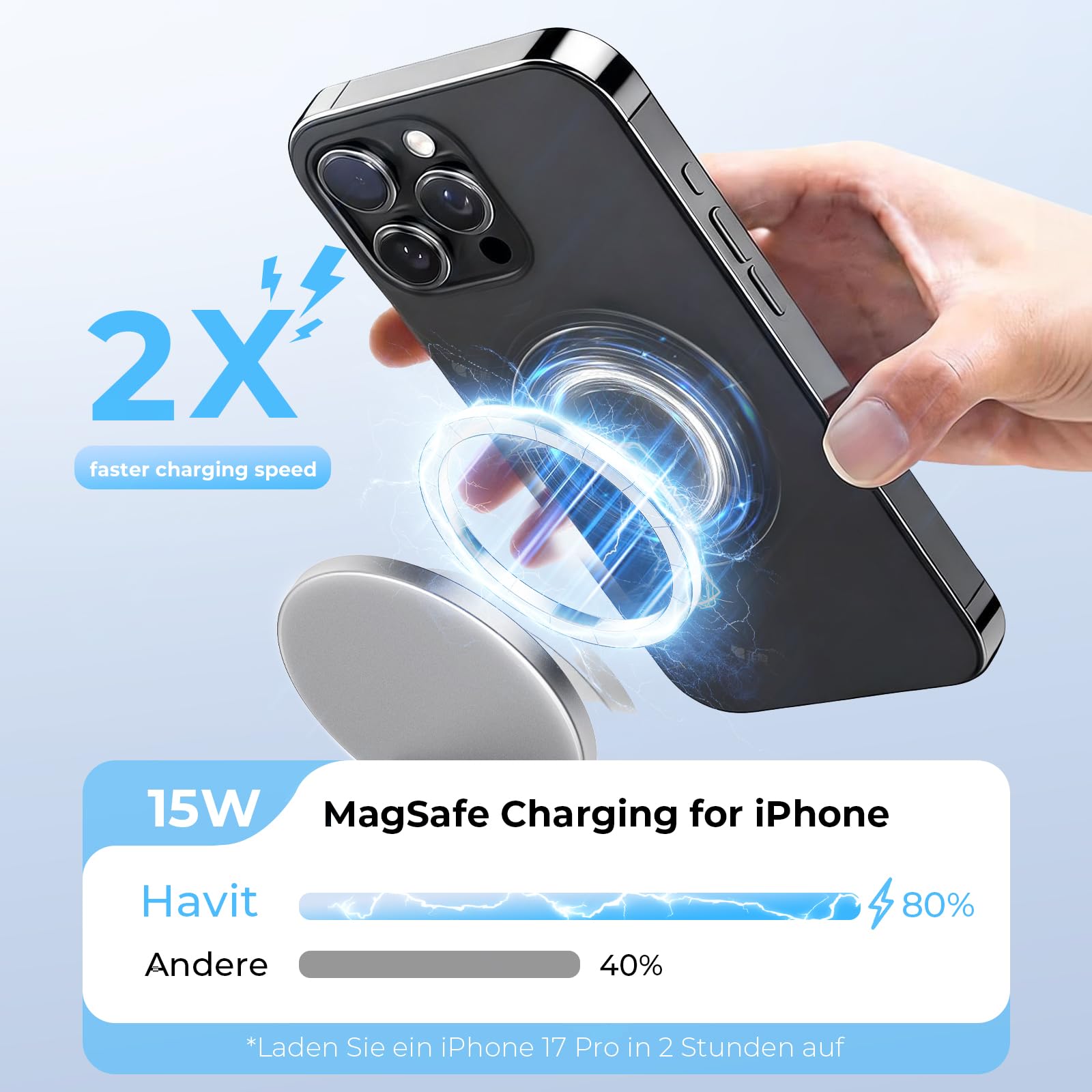 HAVIT Chargeur MagSafe Ultra Compact 3-en-1, Station de Chargement Sans Fil Pliable 15 W pour iPhones, Apple Watch, AirPods et Tous les Téléphones Magnétiquement Compatibles - W3111