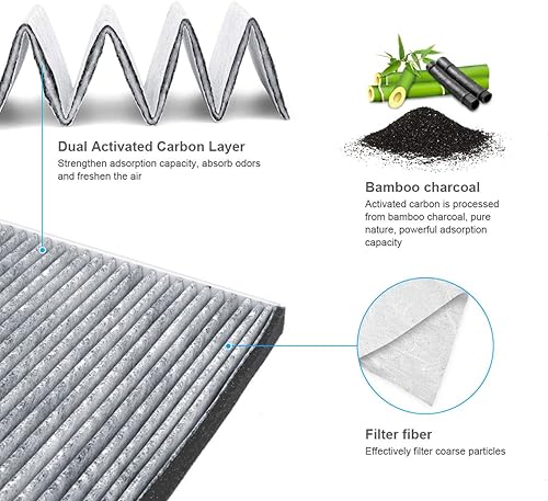 Miniatura 2 de KAFEEK Filtro de aire de cabina compatible con XC11577, BK21-18D543-AA, repuesto para Ford Transit 150250350350350HD 2015-2019, incluye carbón