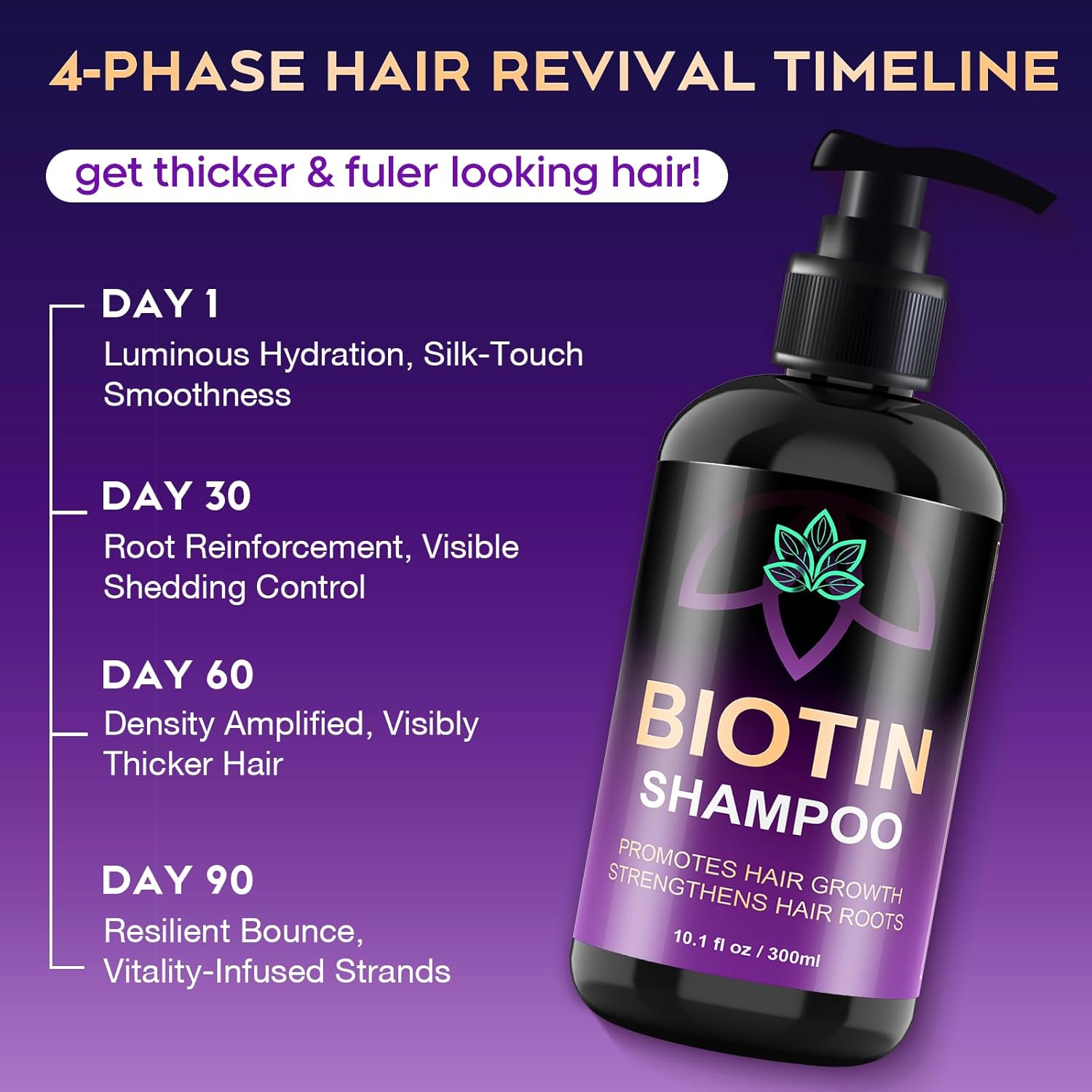 Biotin Hair Growth & Thickening Shampoo with Root Activator, Hair Loss Shampoo for Men And Women, Strengthen Roots, Control Oil & Thicken Thin Hair, Sulfate-Free, for All Hair Types, 10.1 Fl Oz-Fresh - Image 6