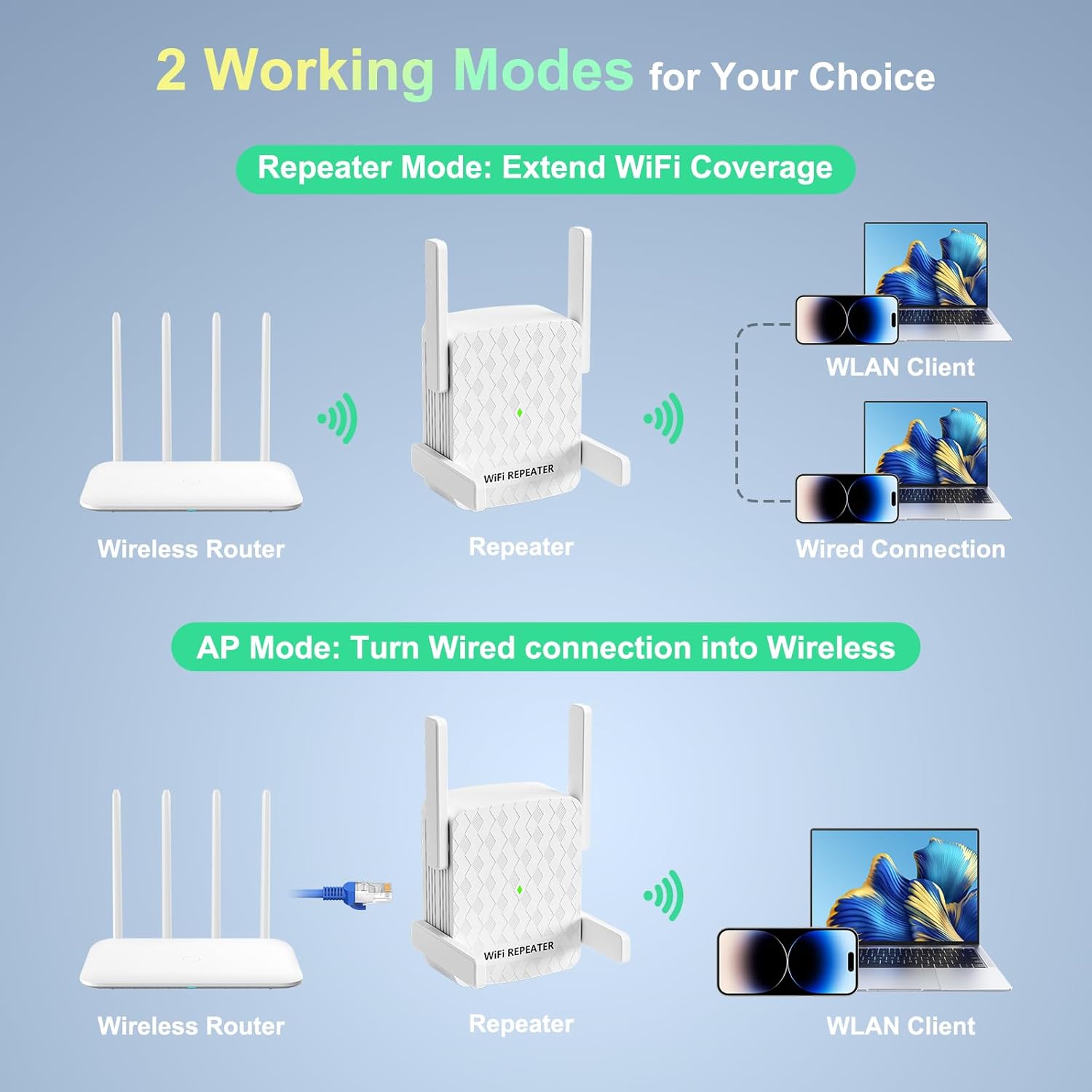 AC1200 WiFi Extender A17-2.4G/5G Repeater, 8470 Sq.ft Coverage, Dual Modes, Ethernet Port for Gaming/Streaming - Image 6