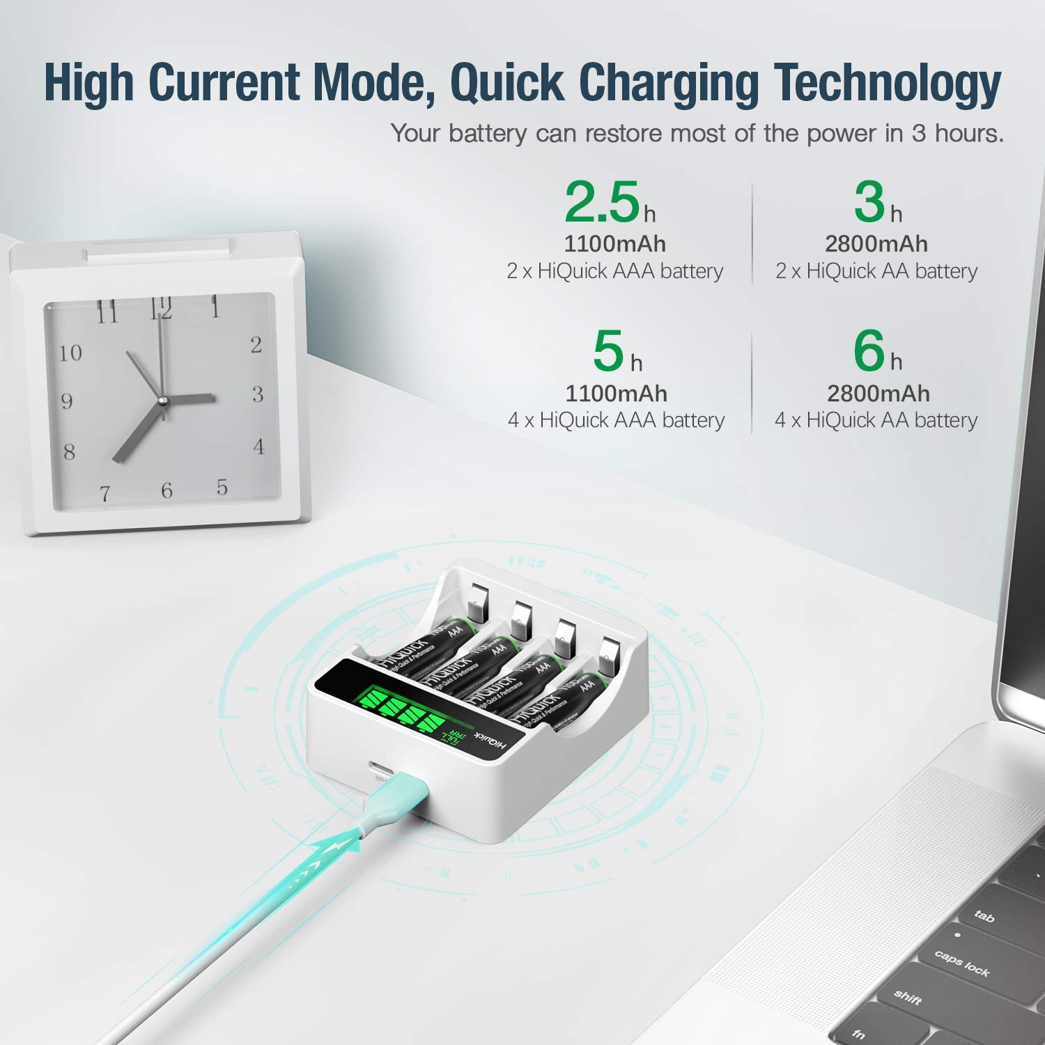 HiQuick AA AAA Battery Charger with LCD,4 Bay AA AAA Rechargeable Battery Charger Fast Charging 2 Input Methods Slots Design for 1.2V Ni-MH Ni-CD AAA and aa Rechargeable Batteries