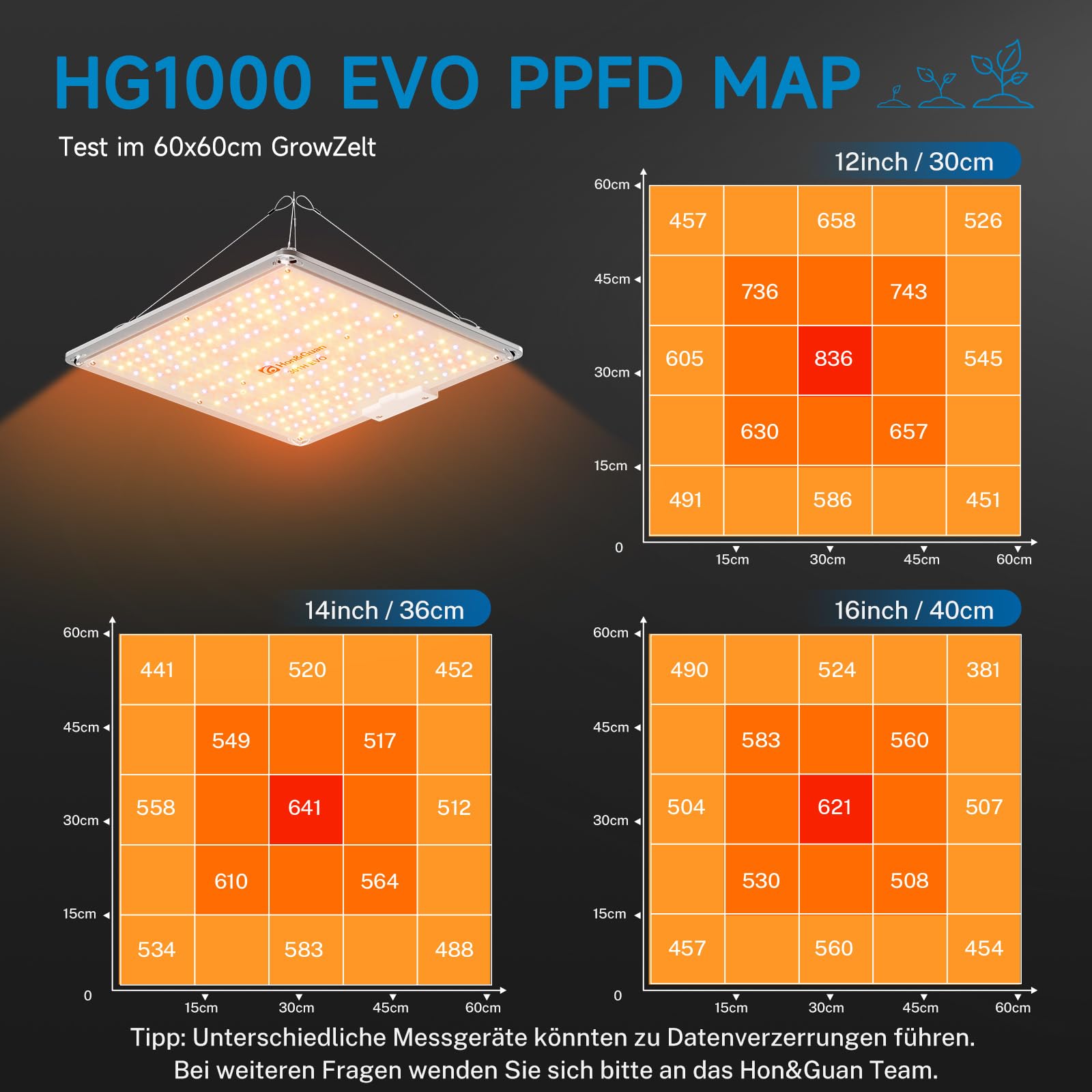 Hon&Guan Growzelt Komplettset mit HG1000 LED Grow Lampe 60x60x160cm Grow Tent 150mm Rohrventilator Aktivkohlefilter Belüftungssystem, Grow Zelt Komplettset Hydroponics Indoor Grow Set