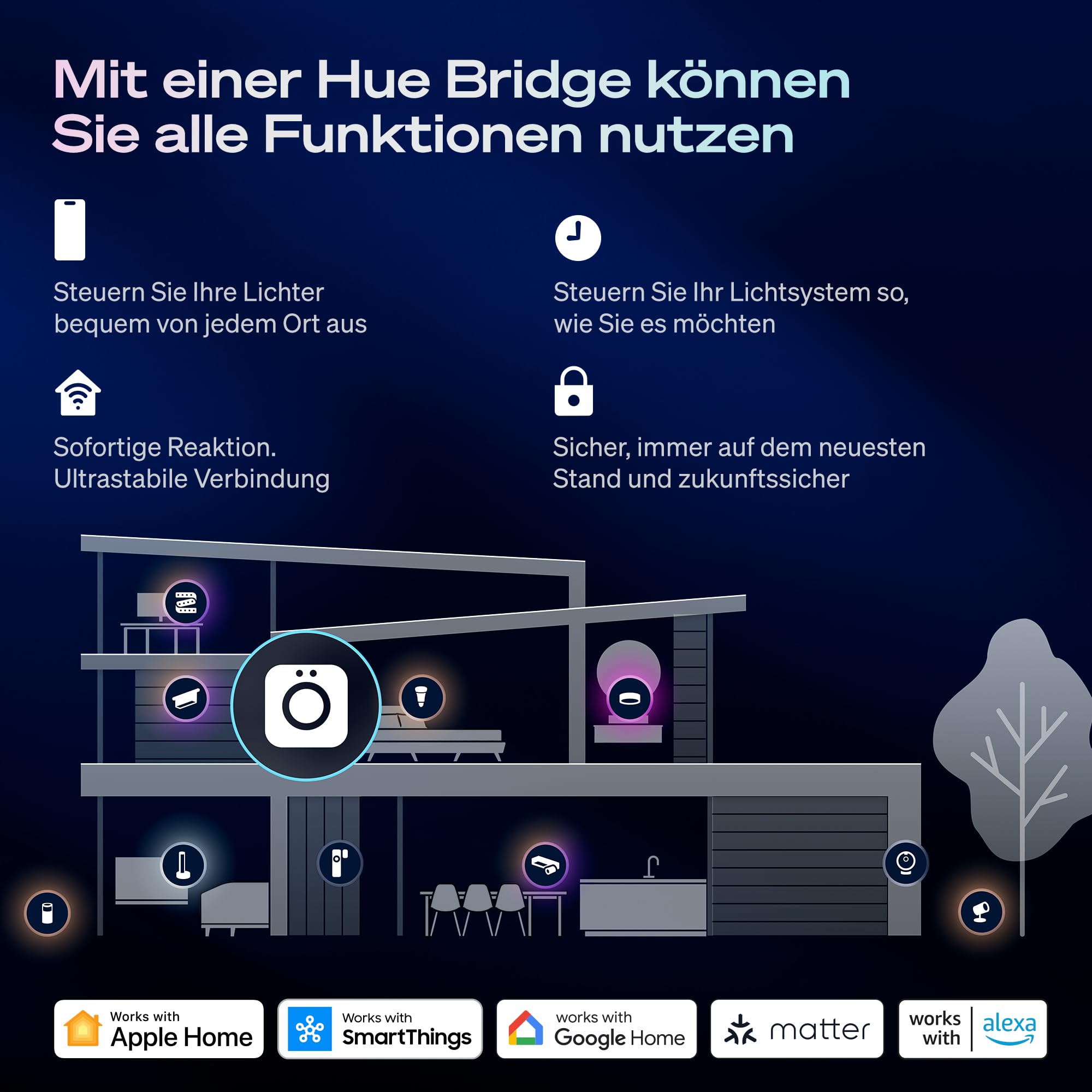 Philips Hue Smart LED-Lampe, B39, E14, 3er Pack, White and Color Ambiance, Vollspektrumlicht 1.000 K–20.000 K, 500 lm, Extrem Niedrig Dimmbar, Chromasync, Alexa, Google Home, Apple Home