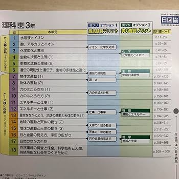 Amazon.co.jp: 中学 理科 観点別評価テスト 基礎をきずく 理科3