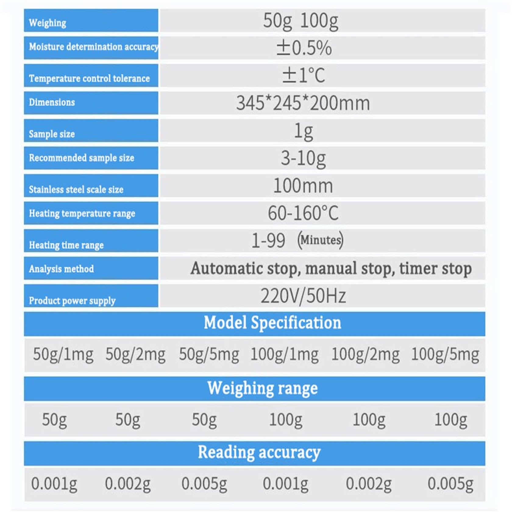 Analizador de humedad halógeno con pantalla táctil, 2 modos de secado, equilibrio de laboratorio de alta precisión para una determinación precisa del contenido de humedad