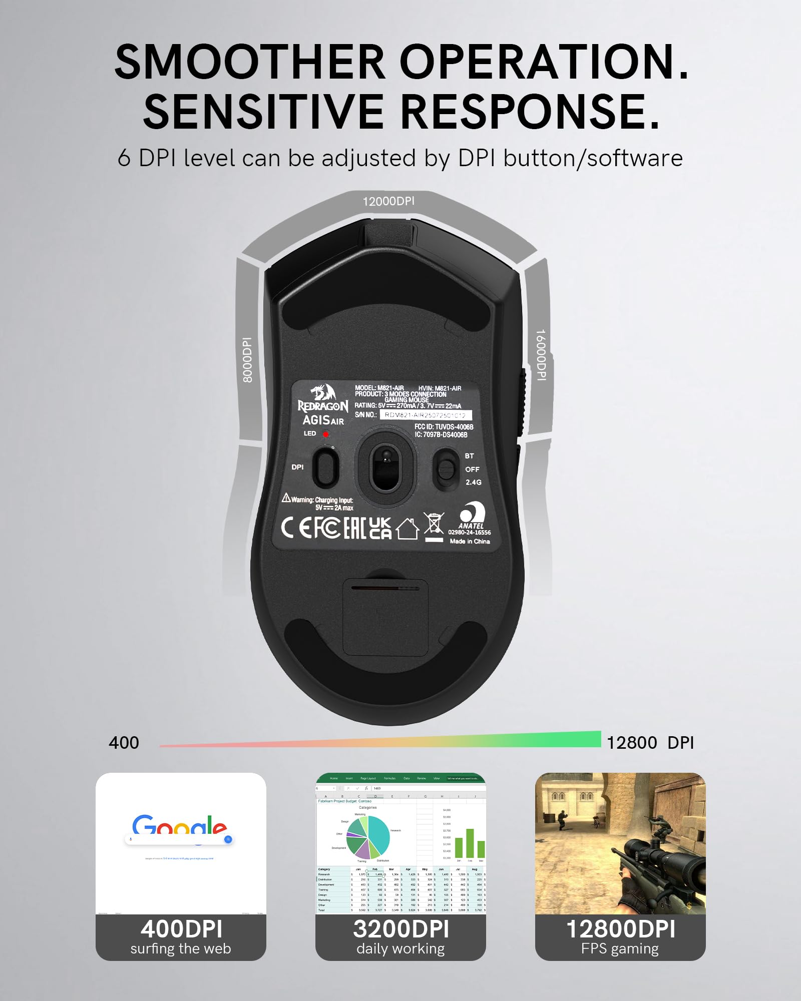 Redragon M821-AIR - Mouse da gioco wireless, Tri-Mode 2.4G/USB C cablato/Bluetooth, mouse da gioco per PC, laptop, Mac, Windows, leggero, fino a 128000 DPI regolabile, 7 pulsanti macro programmabili