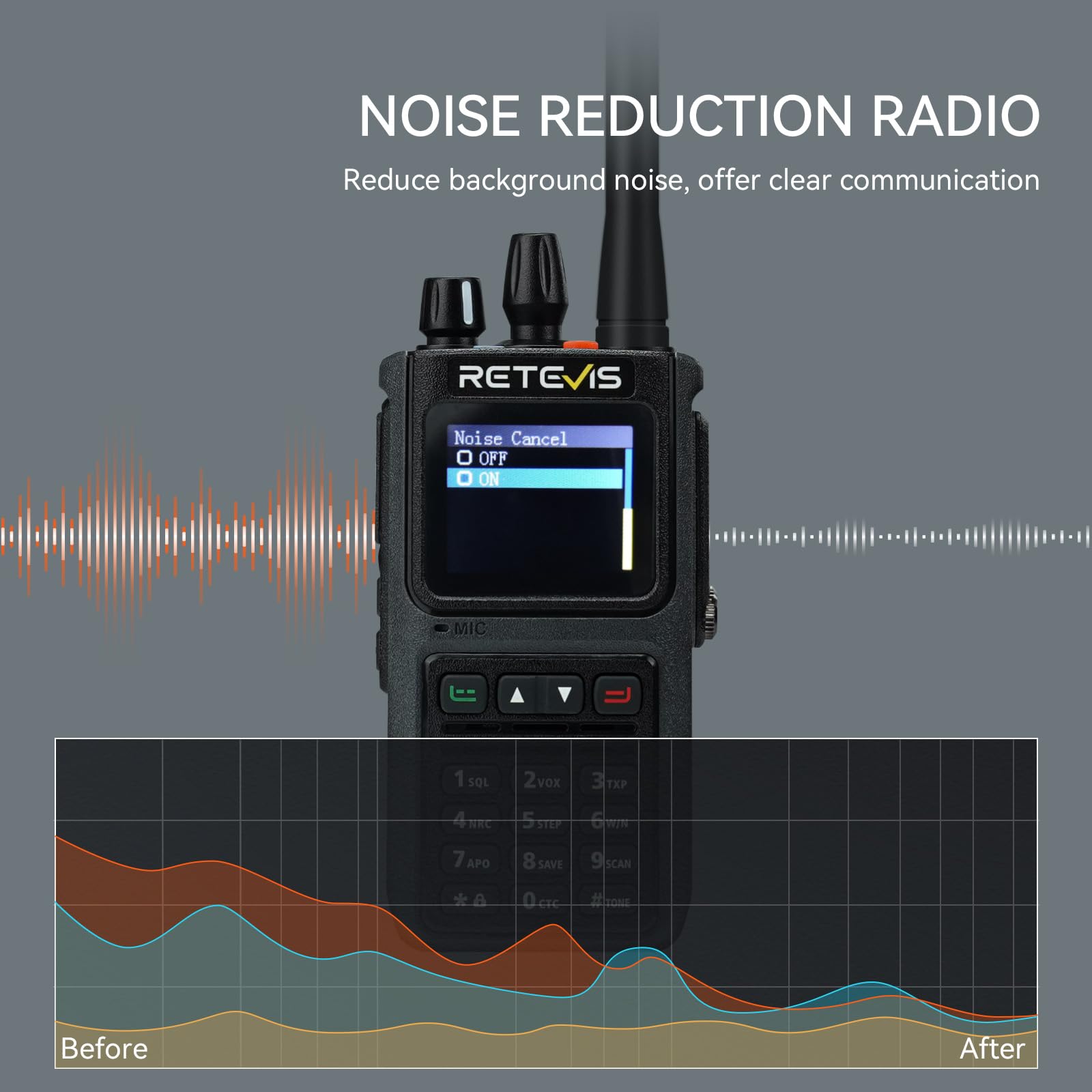 Retevis C1 Walkie Talkies for Adults Ham Radio Transceiver, Walkie Talkie Long Range Group Call, 1800mAh,Ip67 Waterproof - Image 3