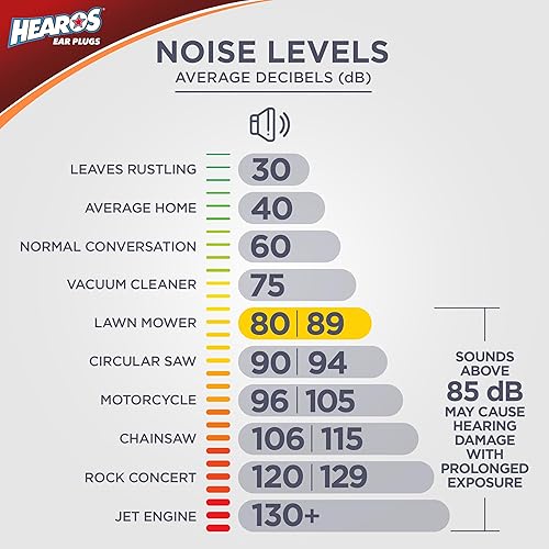 Miniatura 8 de Audífonos de alta fidelidad HEAROS, cómodos, larga vida útil, estuche gratis, 1 par