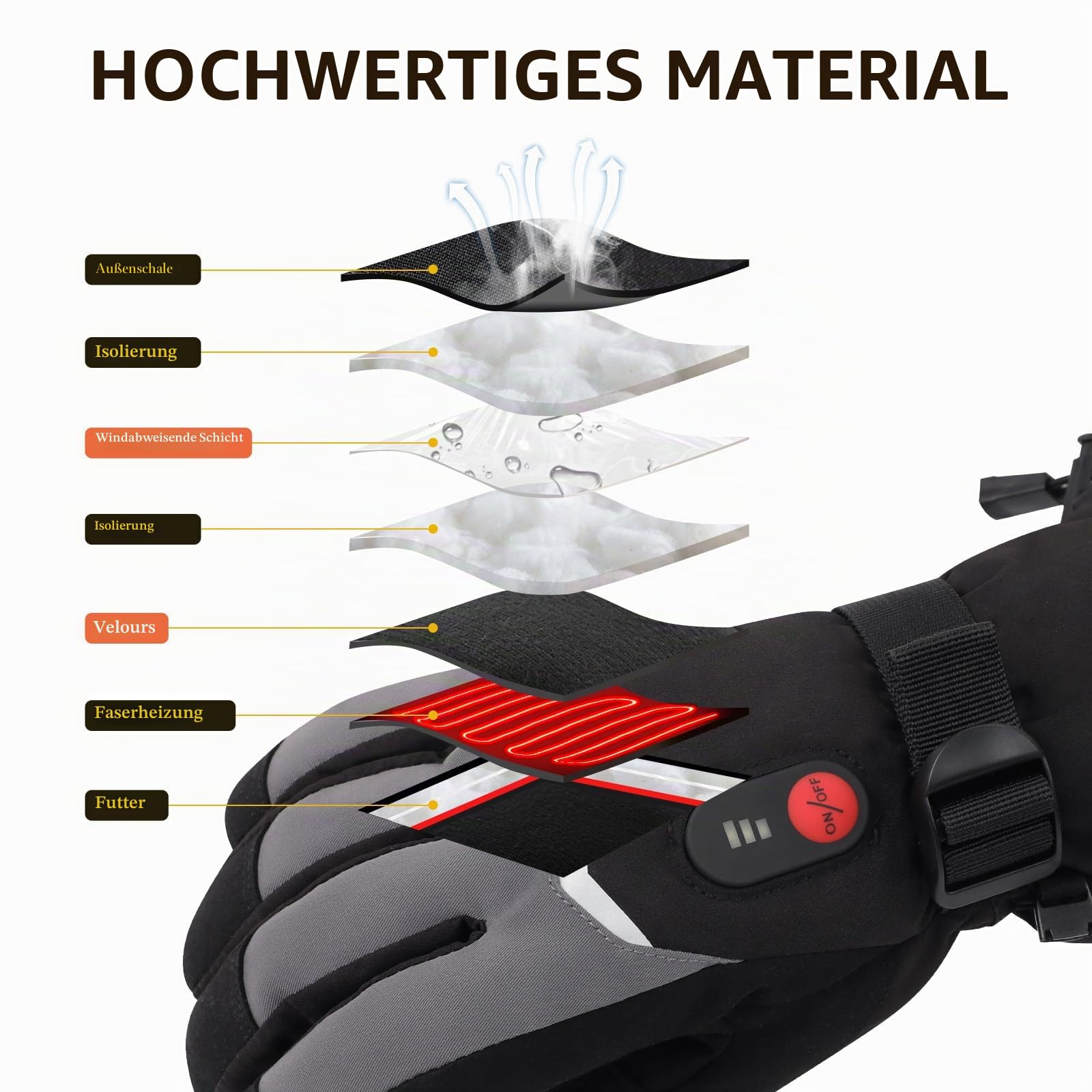 SAVIOR HEAT Beheizte Handschuhe Fäustlinge Männer Frauen, Elektrisch wiederaufladbare Batterie Ski Schnee Handschuhe, Warme Handschuhe für Winter Motorrad Snowboard Wandern Radfahren Wandern Laufen