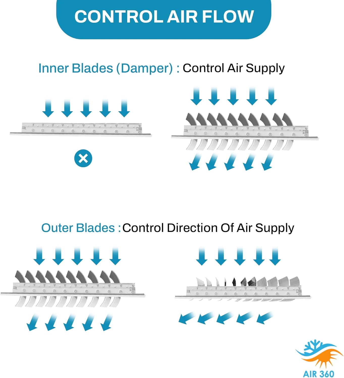 Aluminum 12 x 12 in (Duct Opening) 1-Way Air Duct Register Vent Cover for Ceiling and Wall - Modern HVAC Louver Vent Cover Adjustable Durable Rustproof Wall Grille – Overall Size 13-5/8 x 13-5/8 Inch