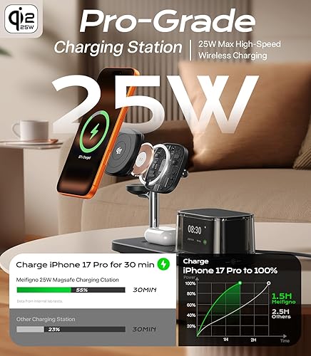 Miniatura 5 de Estación de carga 5 en 1 de 45 W con altavoz Bluetooth y reloj despertador y luz nocturna, cargador inalámbrico rápido Qi2.2 de 25 W para cargador