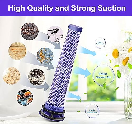 Miniatura 2 de SCREENTRONICS Filtros HEPA para motor pre y poste, repuesto compatible con Dyson V7 V8 SV10 SV11 Absolute Animal Motorhead Aspirador Parte #