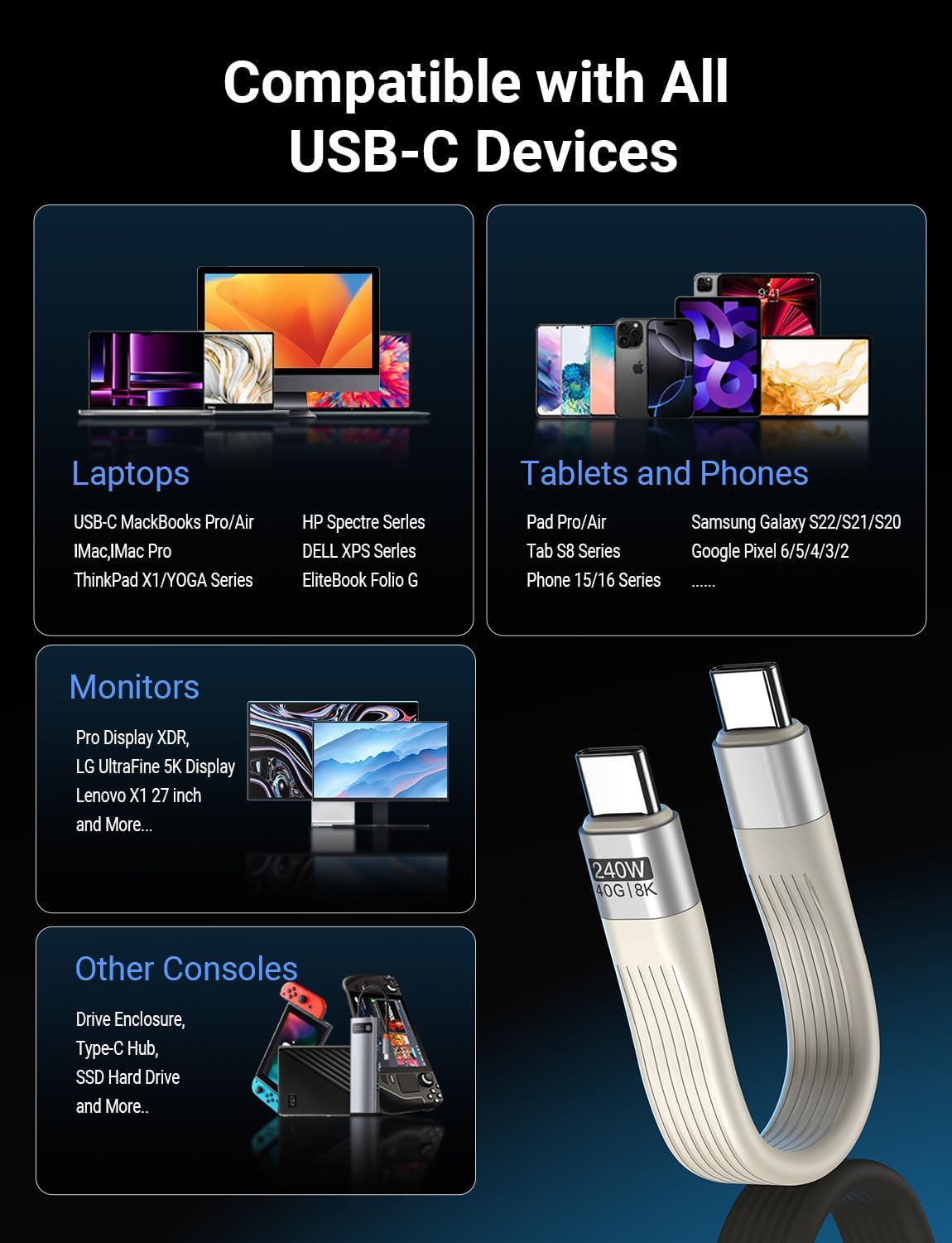 Câble USB 4.0 portable de 0,1 m, 240 W 5 A, charge rapide, transfert de données 40 Gbit/s, affichage vidéo 8K 60 Hz pour iPhone 16 15 Pro Max, iPad, Thunderbolt 4/3, concentrateur, SSD externe (blanc)