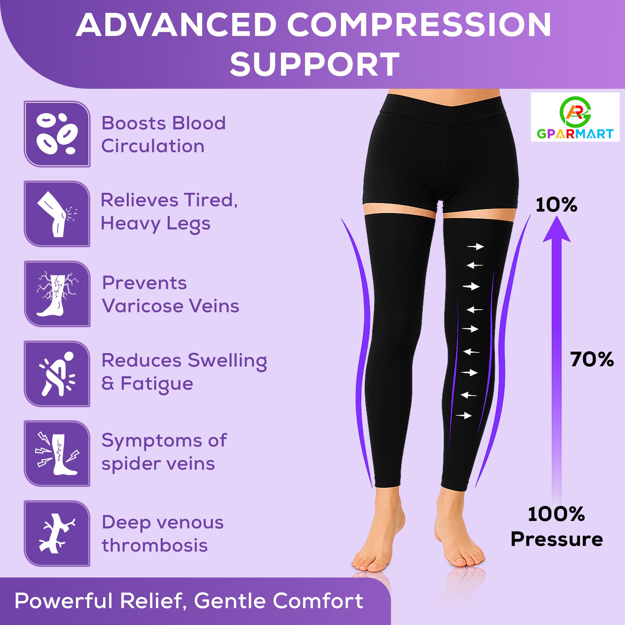 Bas de contention médicaux mi-cuisse sans pieds | 23-32 mmHg | Favorisent la circulation, soulagent les varices, les œdèmes, la thrombose veineuse profonde et les gonflements.