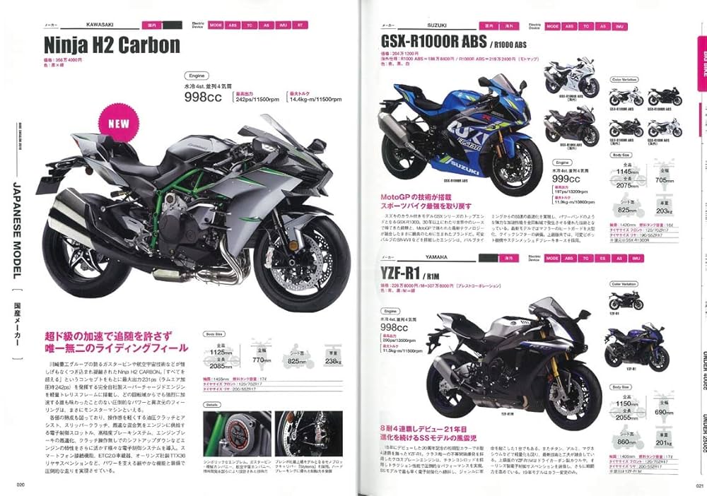 しろ デイトナ 眩しい VELONA 電気式スピードメーターφ48 140km/h