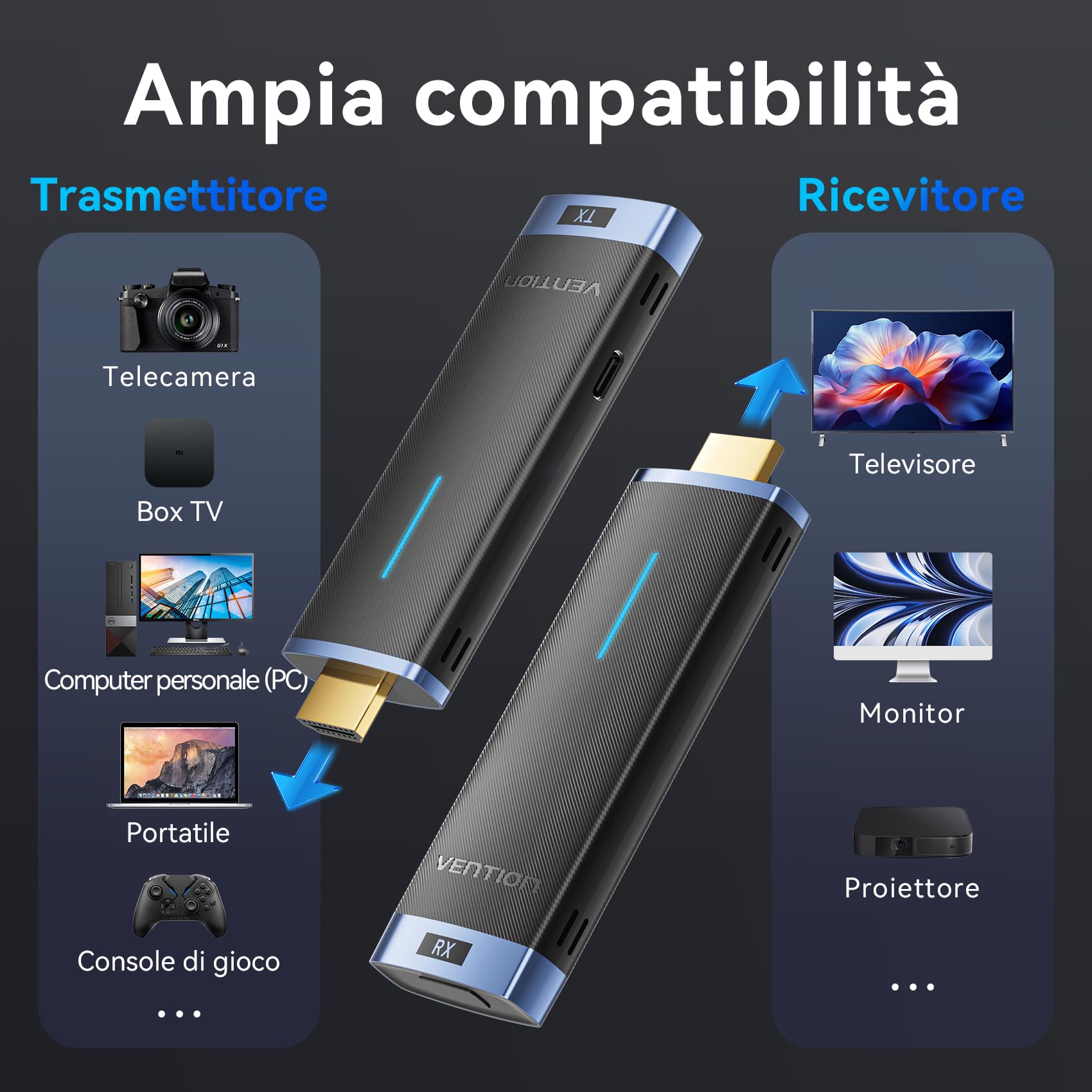 VENTION Trasmettitore e ricevitore HDMI wireless, Kit 1080P@60Hz Plug & Play, 165FT/50M di portata con tecnologia 5G per trasmettere video da laptop/PC a monitor/proiettore/TV