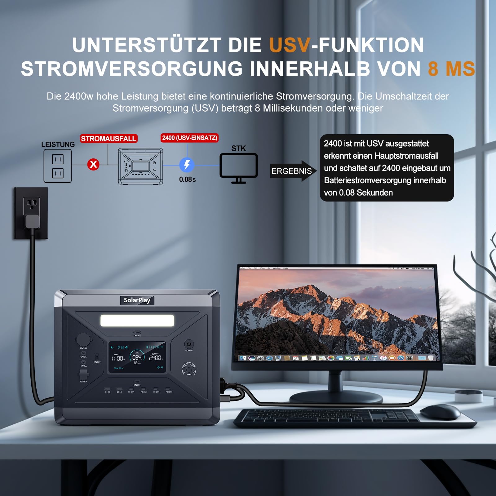 SolarPlay Q2501 Tragbare Powerstation, Solar Generator 2160Wh LiFeP04-Akku mit 2X 2400W AC 4800W Peak),100W USB-C Ausgang, 230V,1.5h Vollladen, Power Station für Camping/Wohnmobil/Notfall