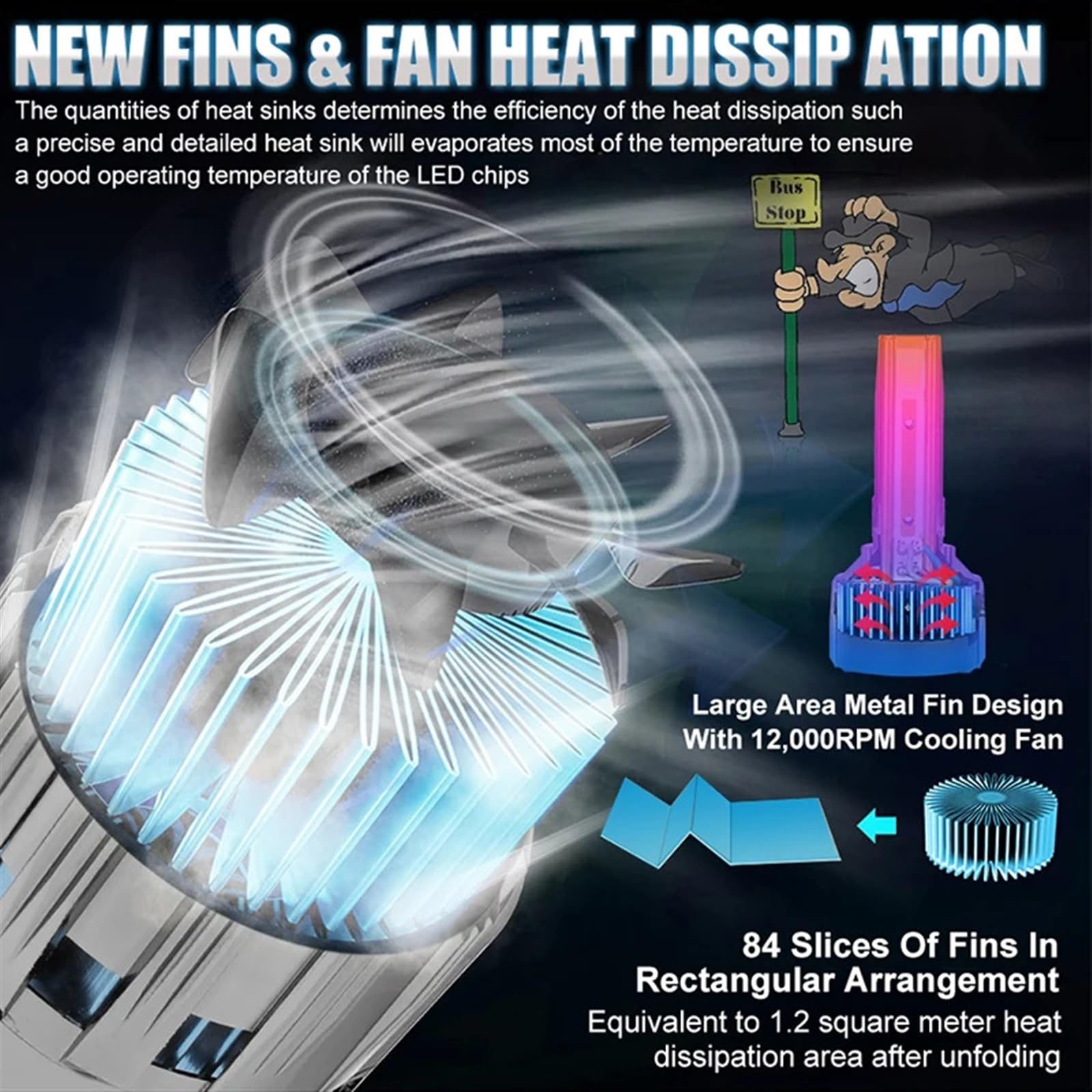 H7 LED Canbus 7535 H11 H1 H4 200000LM 500W HB3 9005 HB4 9006 H8 HIR2 LED Lampadina for fari auto Auto Fendinebbia Moto 6000K(H7)