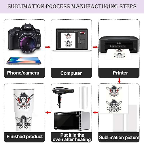 Miniatura 5 de Vasos de sublimación de acero inoxidable de 30 onzas a granel, paquete de 2 tazas de café aisladas al vacío de doble pared con películas retráctiles