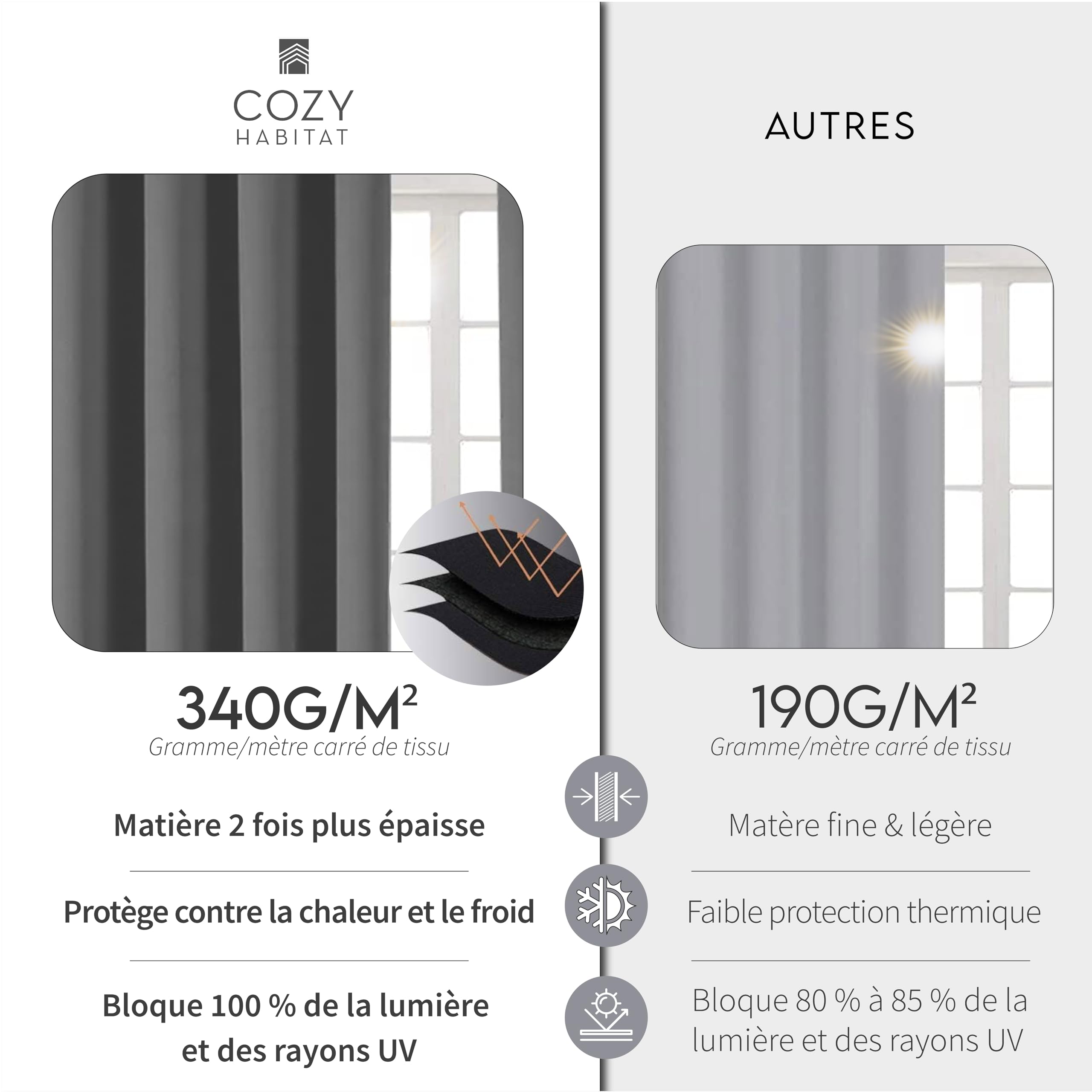 2 Rideaux Occultants Premium & Thermo-isolants - 135x220cm - Couleur Gris - Ultra Épais - 340g/m²