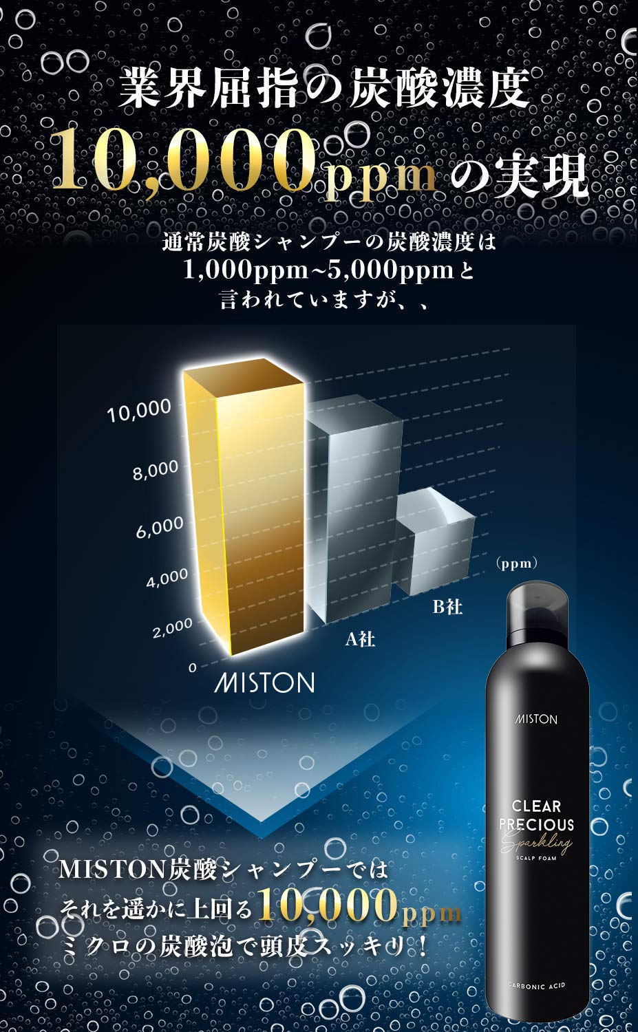 クリアプレシャス　スカルプフォーム 320g  3本セット Amazon | MISTON 炭酸シャンプー クリアプレシャス スカルプフォーム