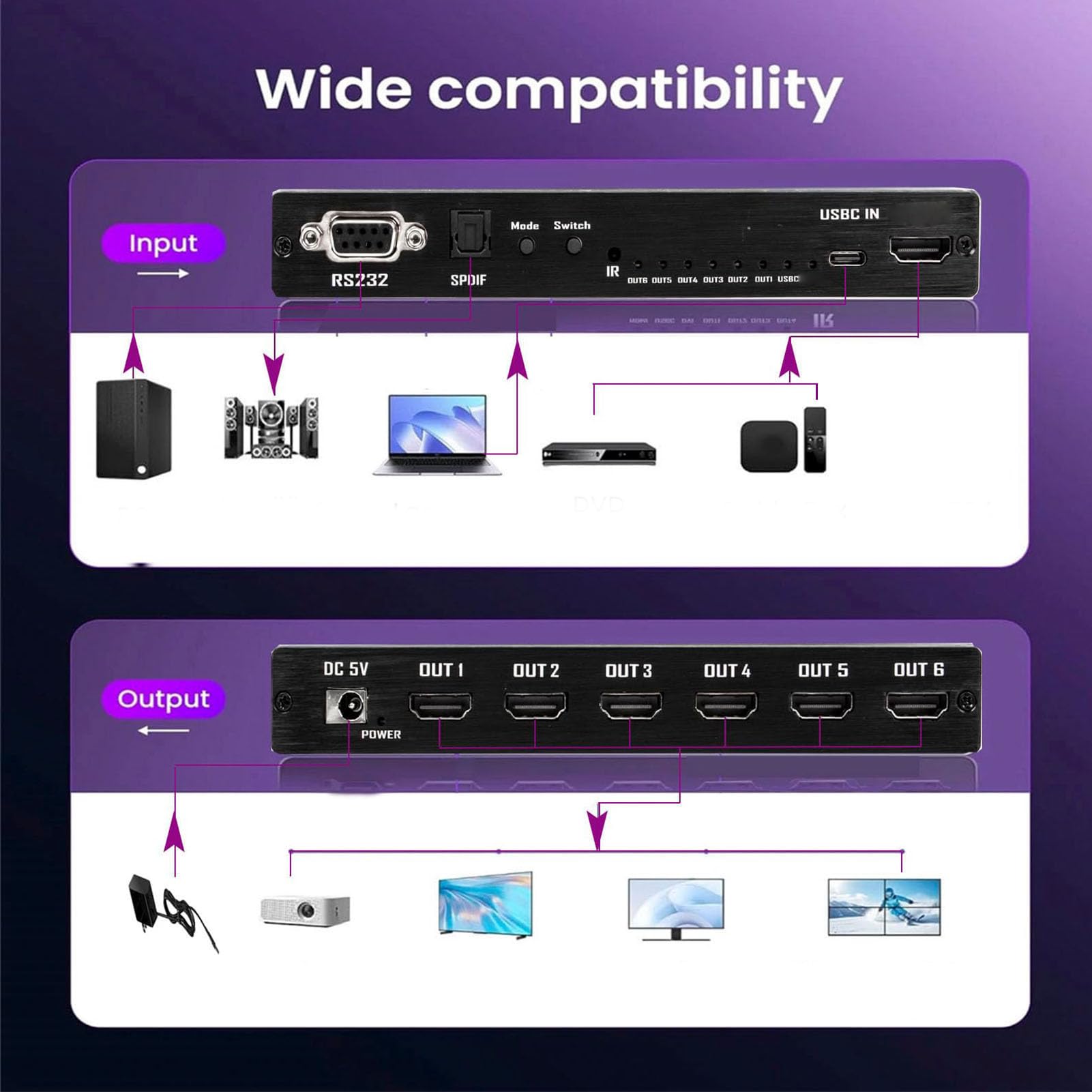 Plyisty Controller per Parete Video con Interfaccia Multimediale HD a 6 Vie, Ingresso 4K 30Hz Uscita 1080P 60Hz, con 14 modalità di Visualizzazione Rotazione di 180 Gradi (Spina europea)