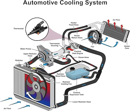 Miniatura 3 de X AUTOHAUX Conjunto de carcasa del termostato del refrigerante del motor para Kia Optima Sportage Sorento 11-15 para Hyundai Tucson Sonata Santa Fe